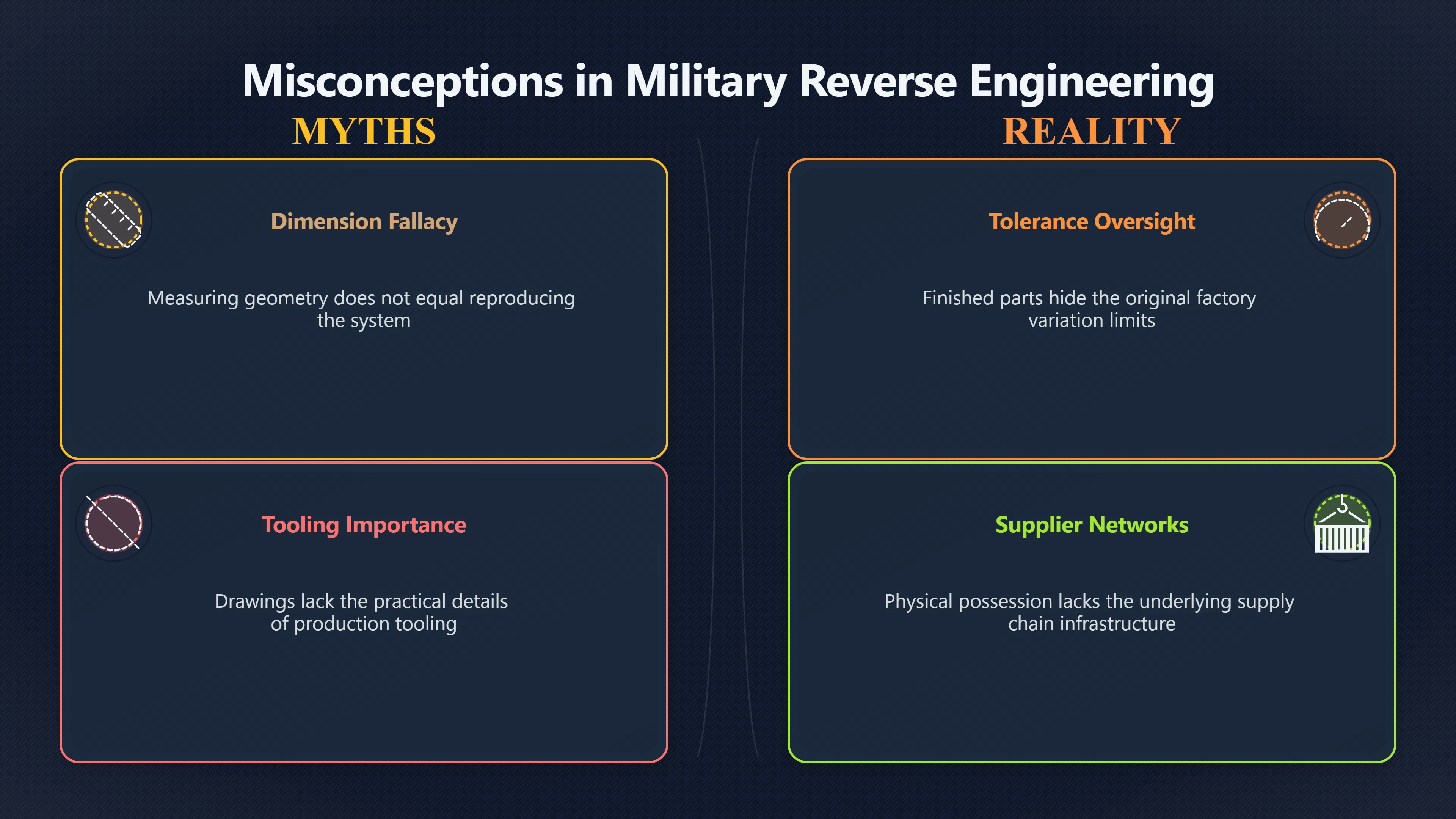 Overview image for Why Blueprints Are Not Enough
