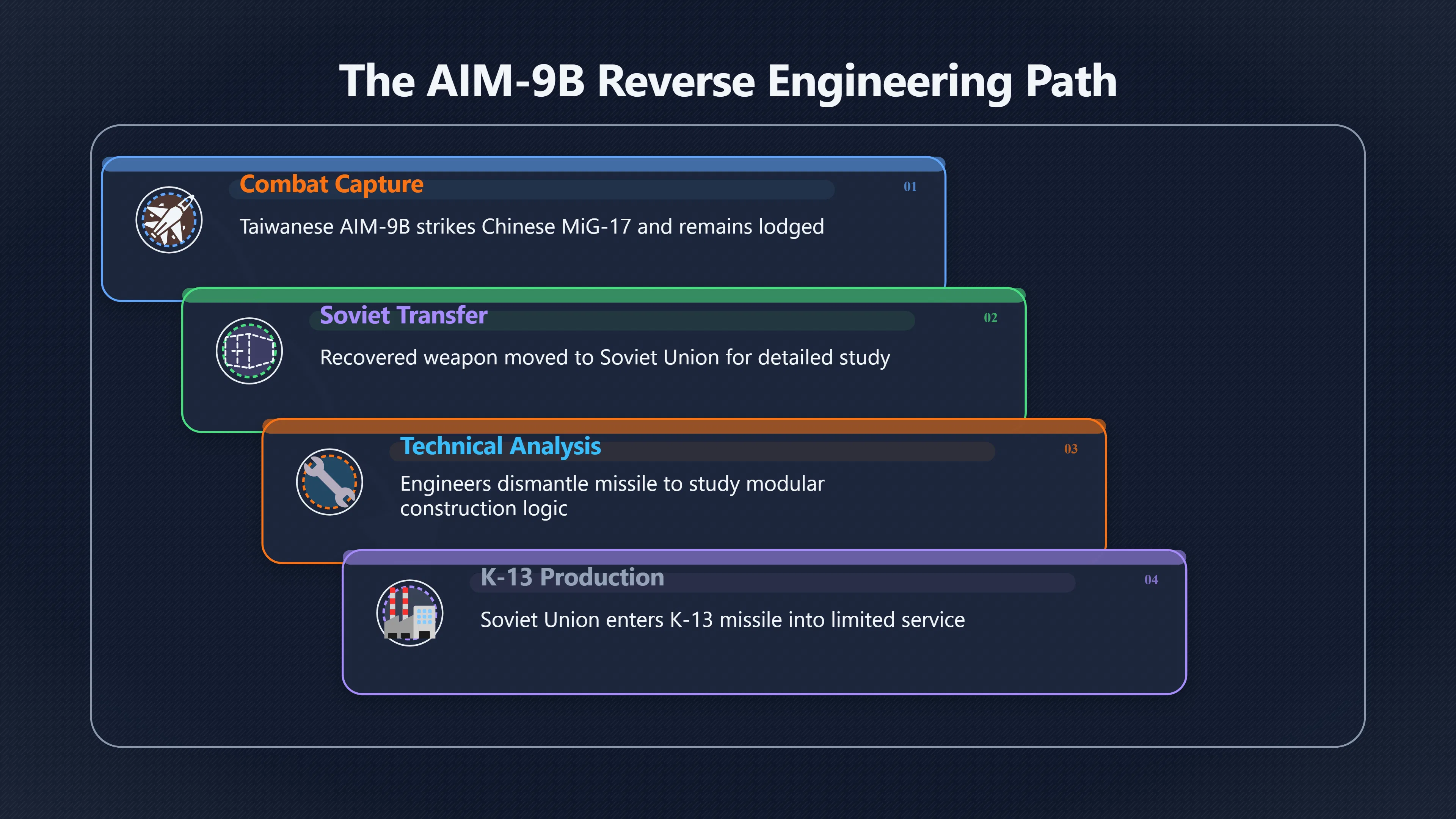 Overview image for The Missile That Became a Factory Lesson