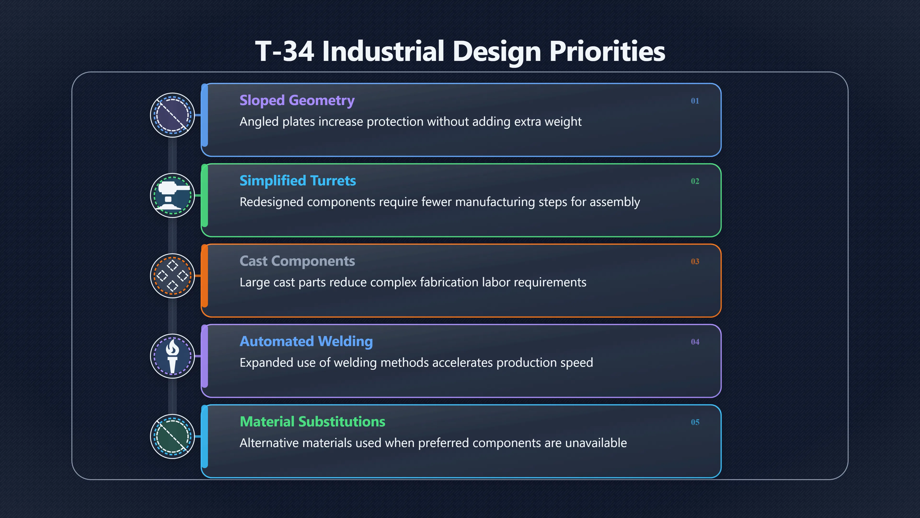 Overview image for What T 34 Wrecks Taught Factories