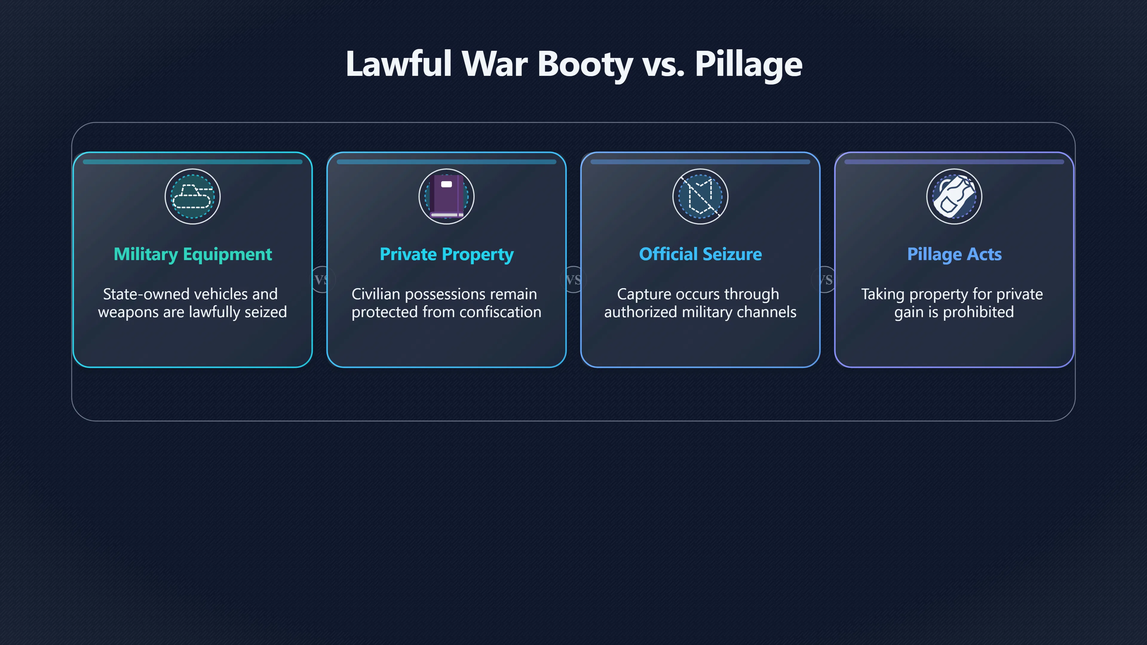 Overview image for When Does Capture Become Looting?