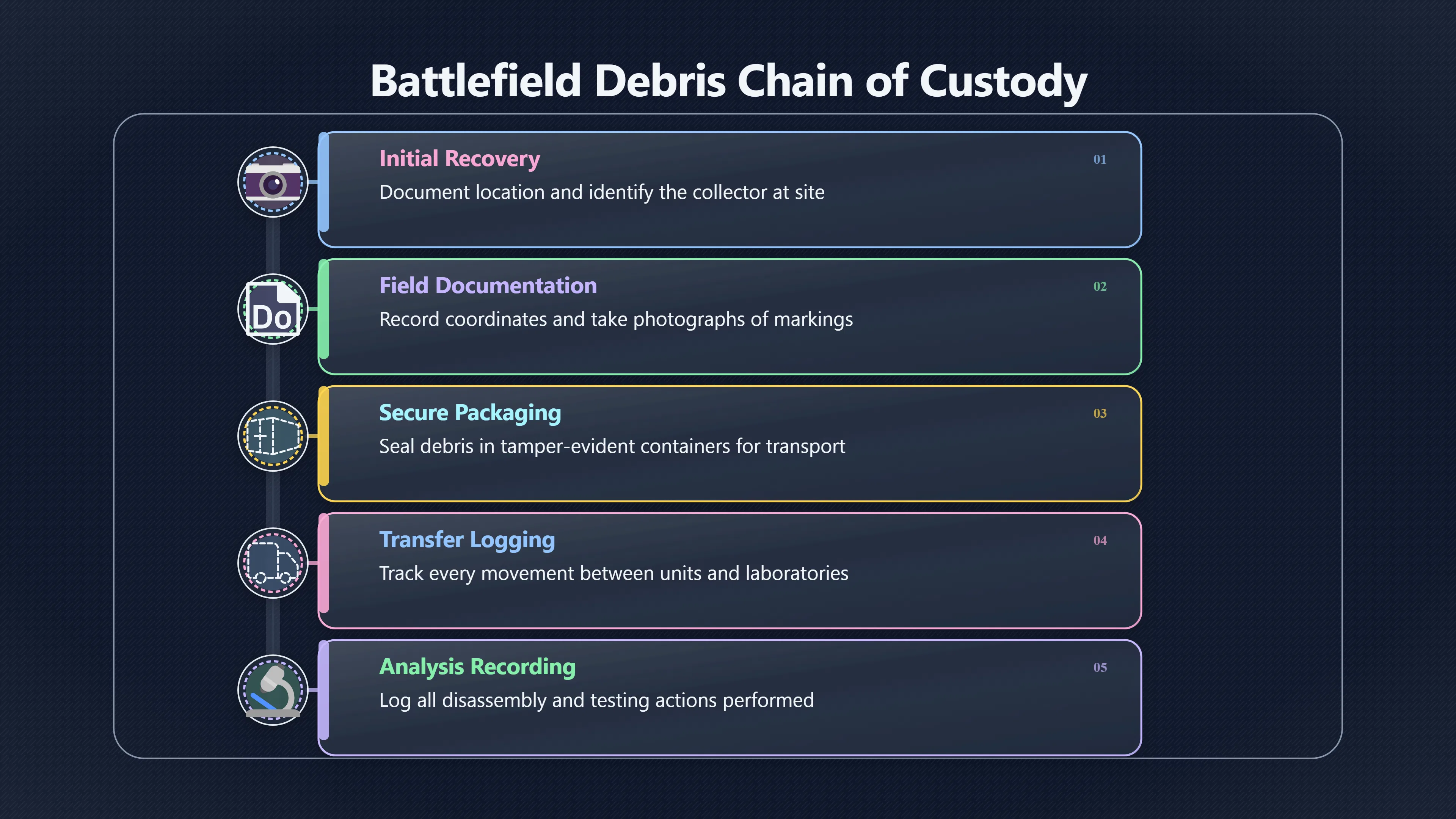 Overview image for Captured Weapons Are Evidence Too