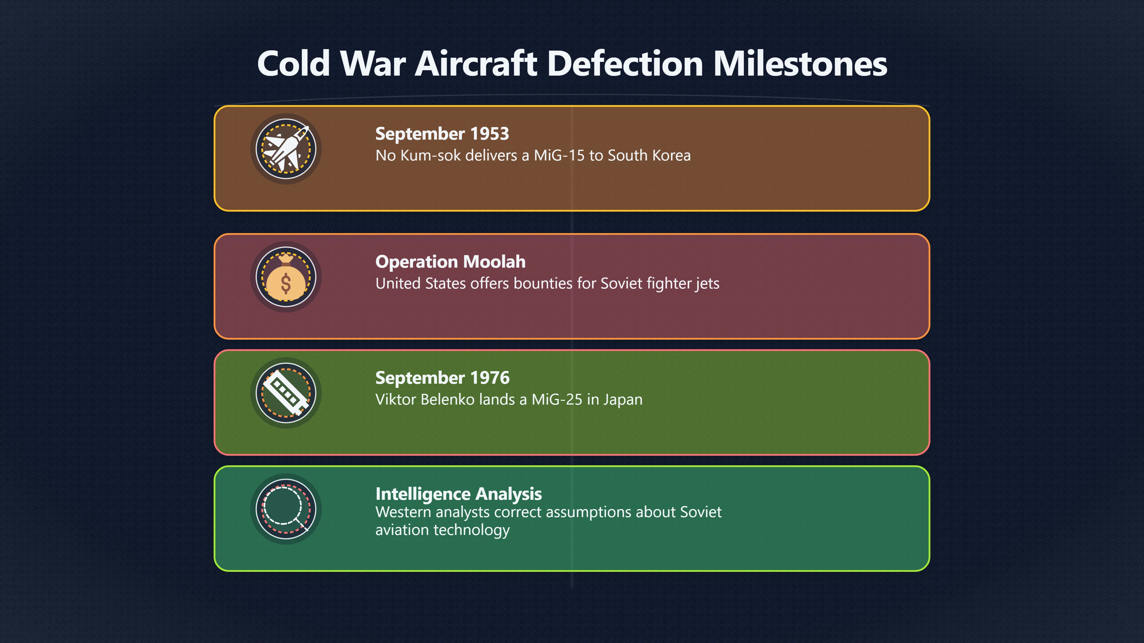 Overview image for When Defection Brings the Weapon Too