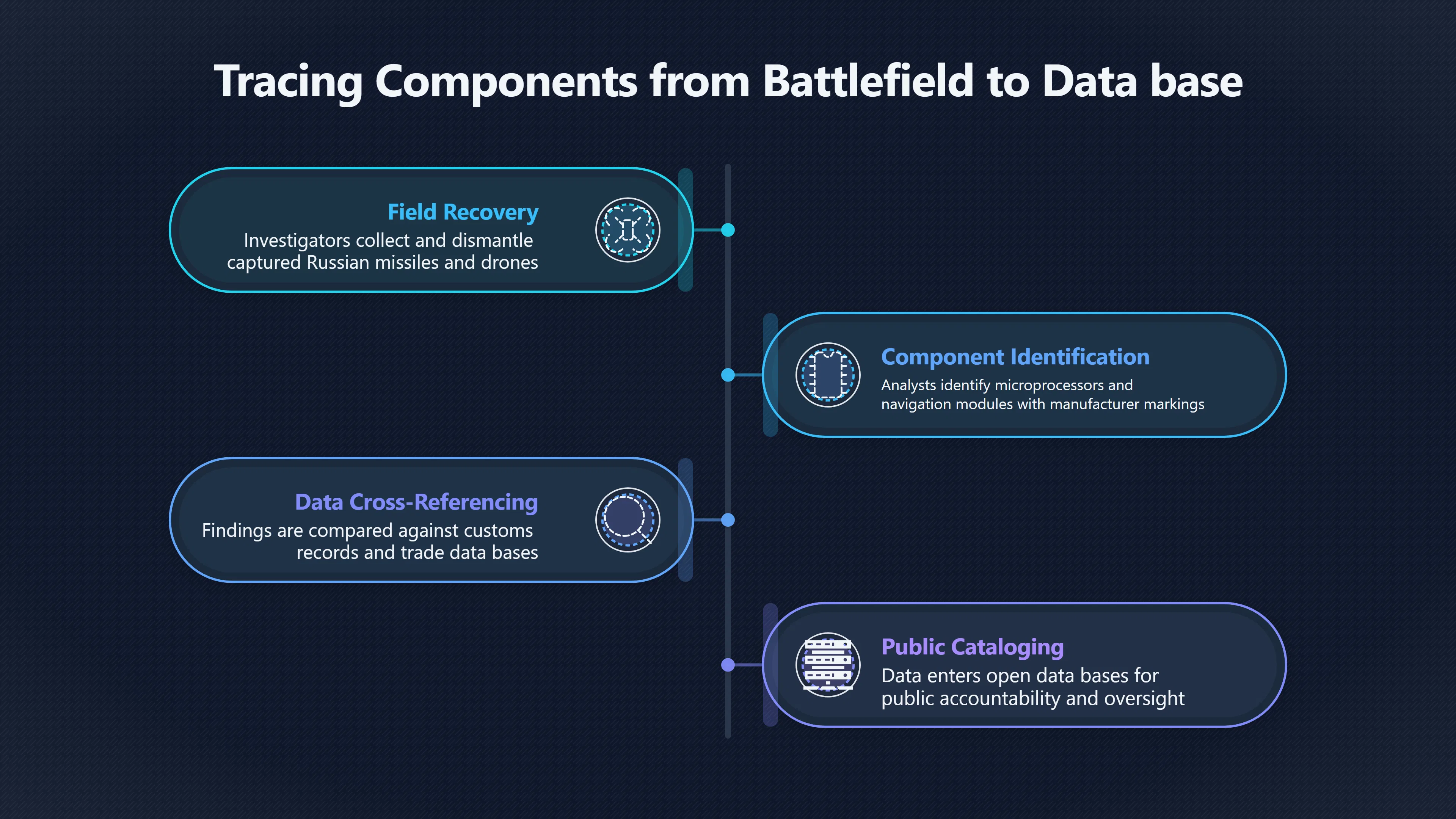 Overview image for What Captured Components Can Reveal