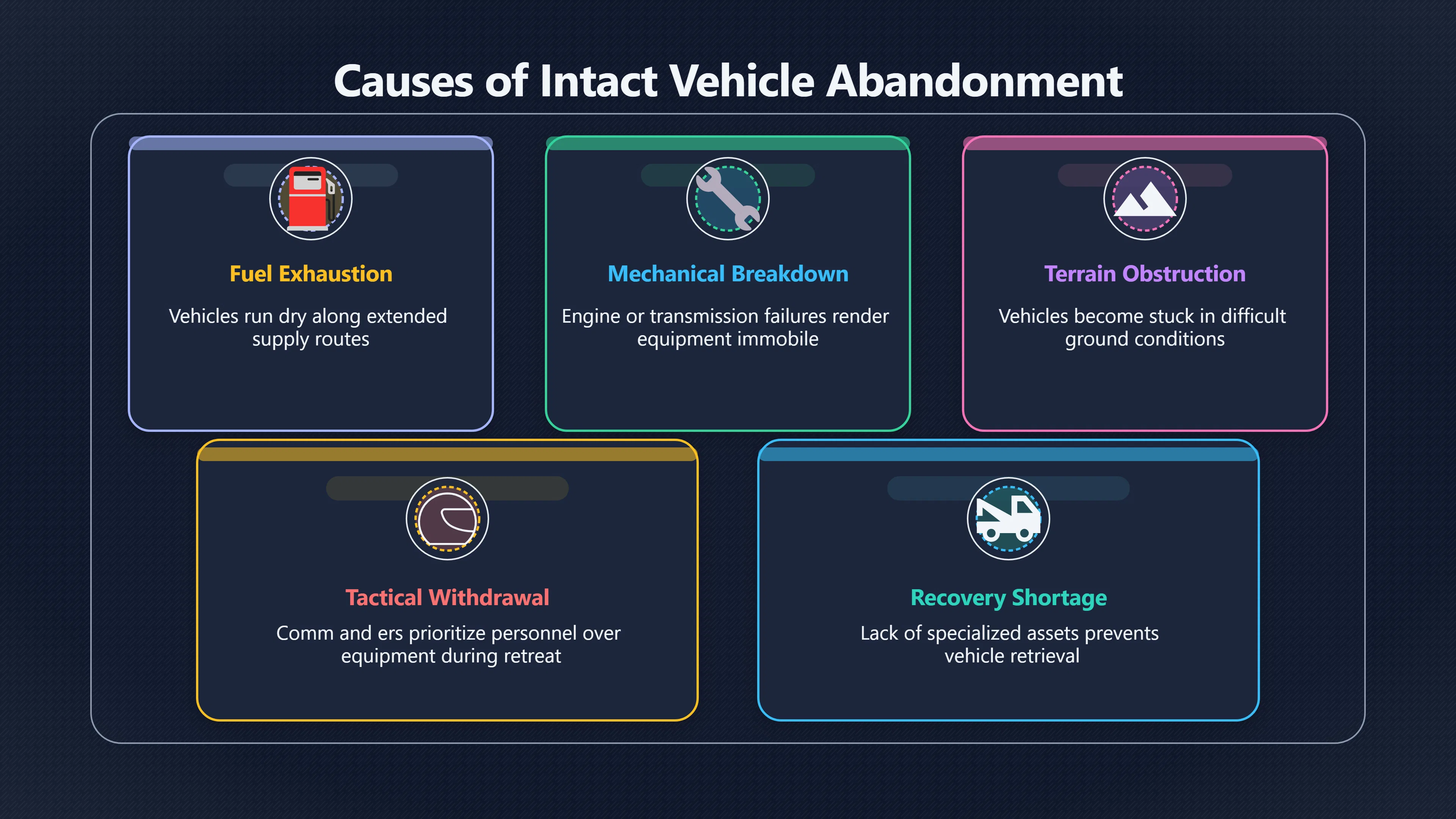 Overview image for Why Intact Vehicles Get Left Behind