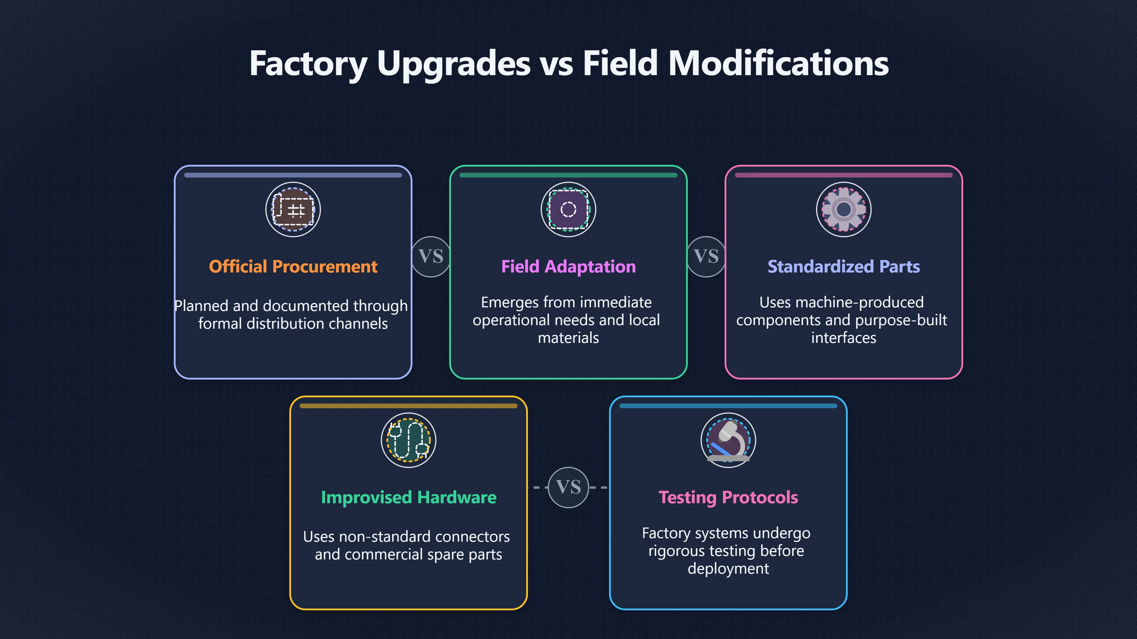 Overview image for When Field Repairs Rewrite the Design