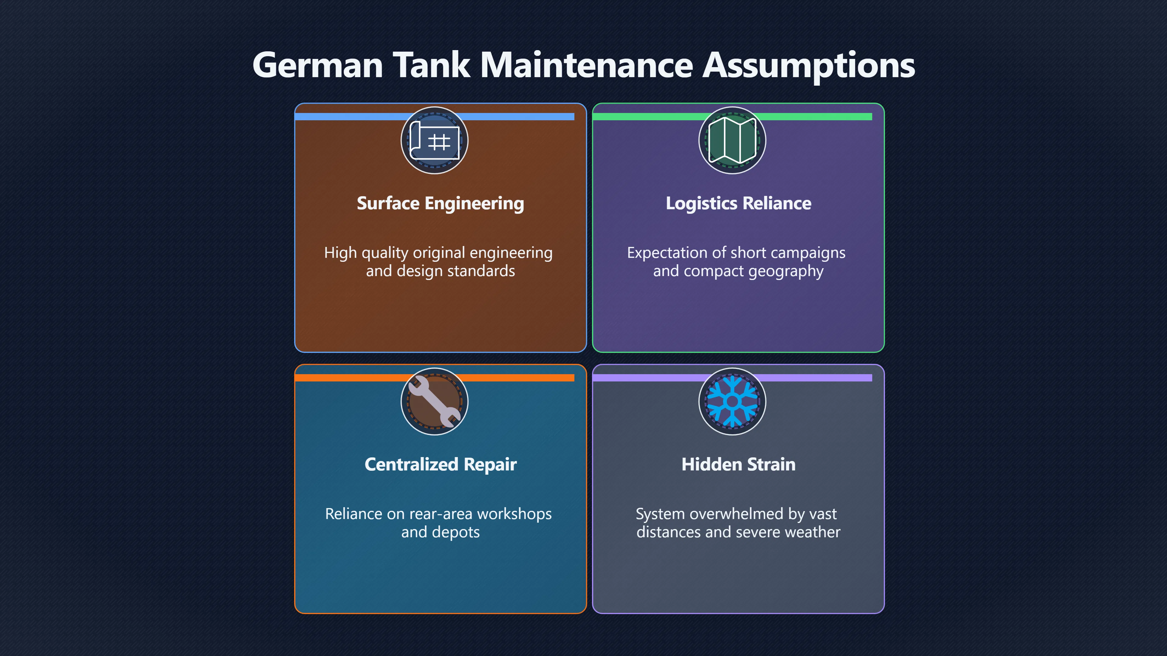 Overview image for When Tank Repair Systems Break Under War