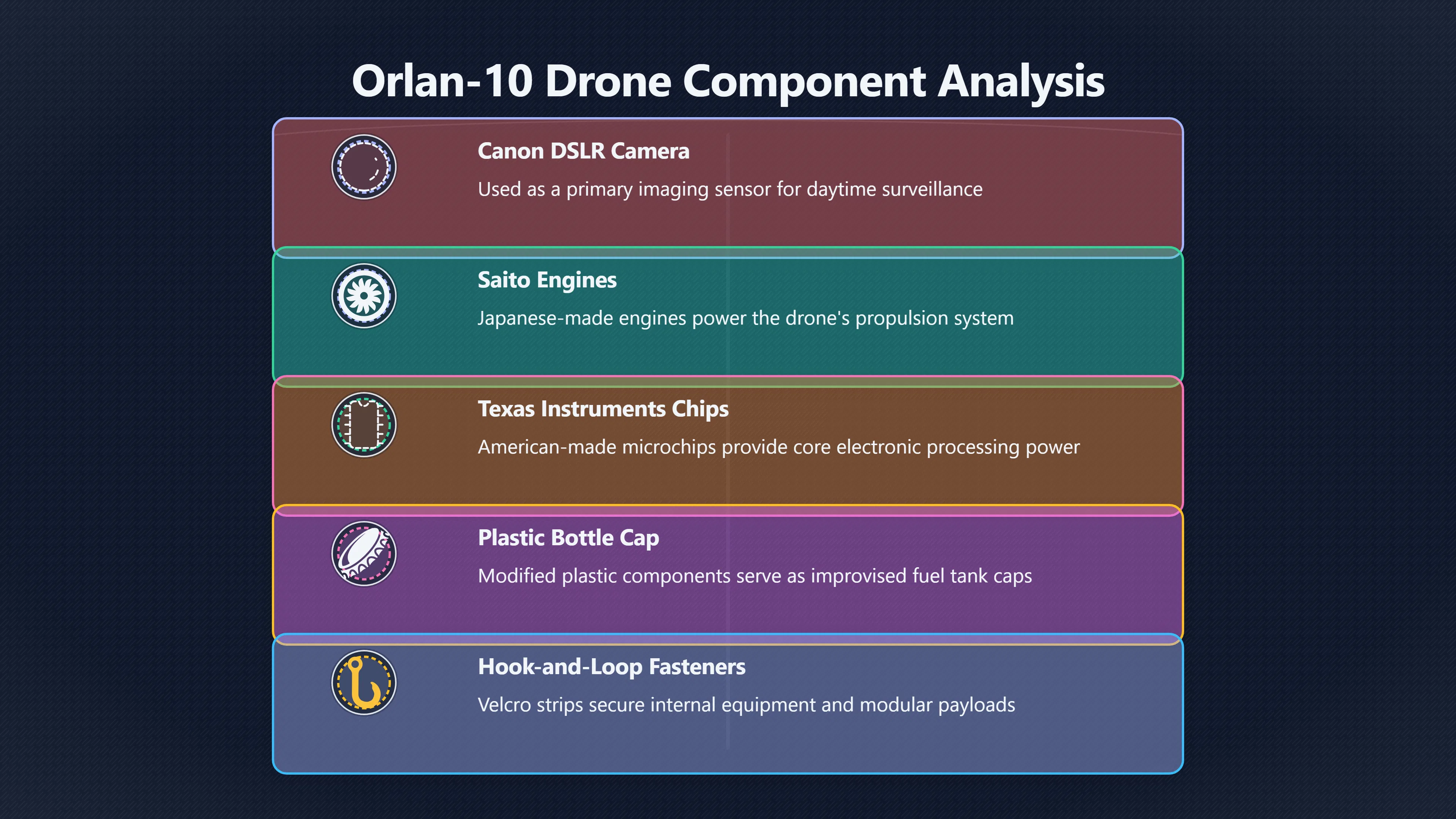 Overview image for What Orlan Drone Parts Really Reveal