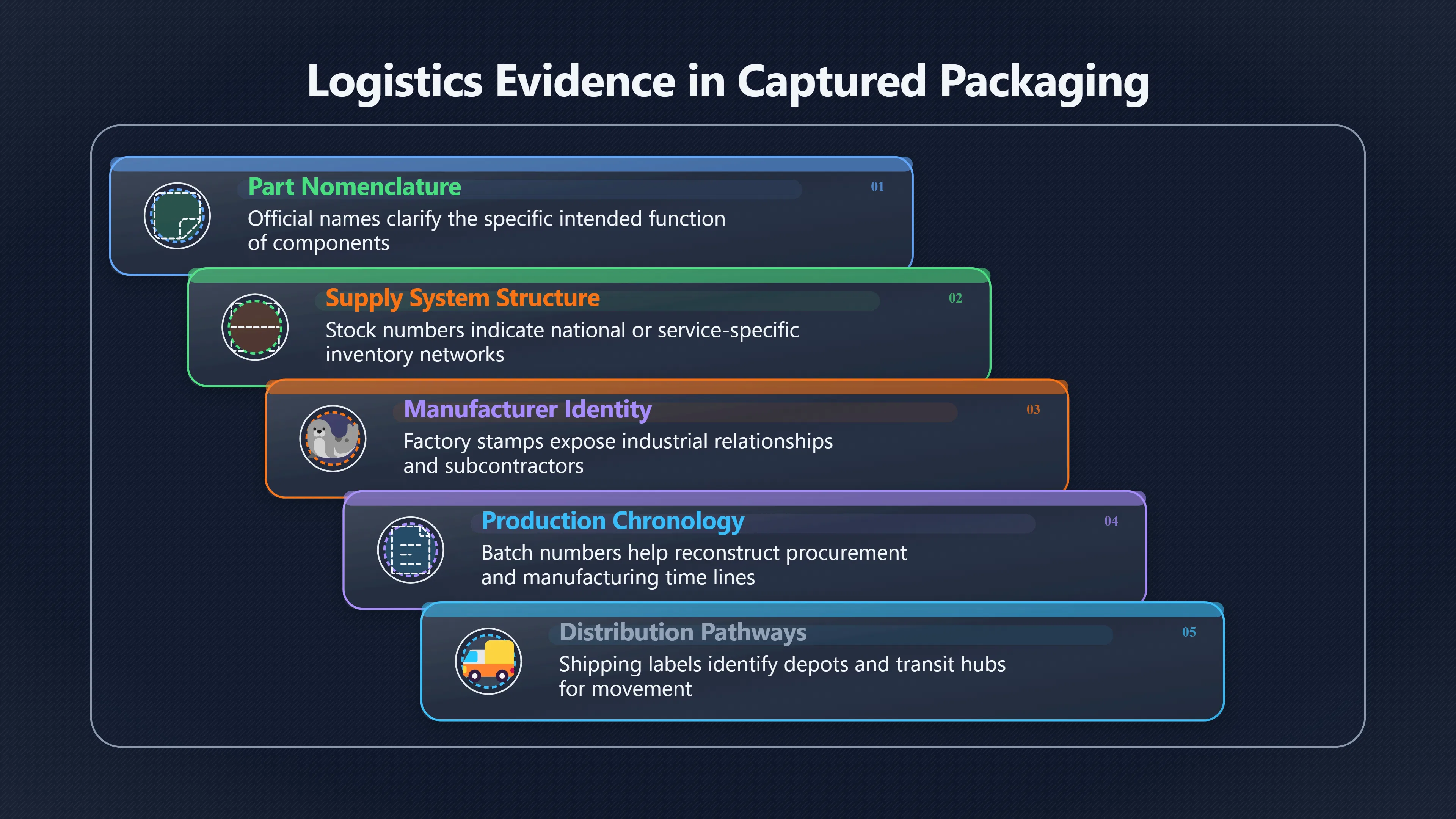 Overview image for The Intelligence Hidden in Spare Parts