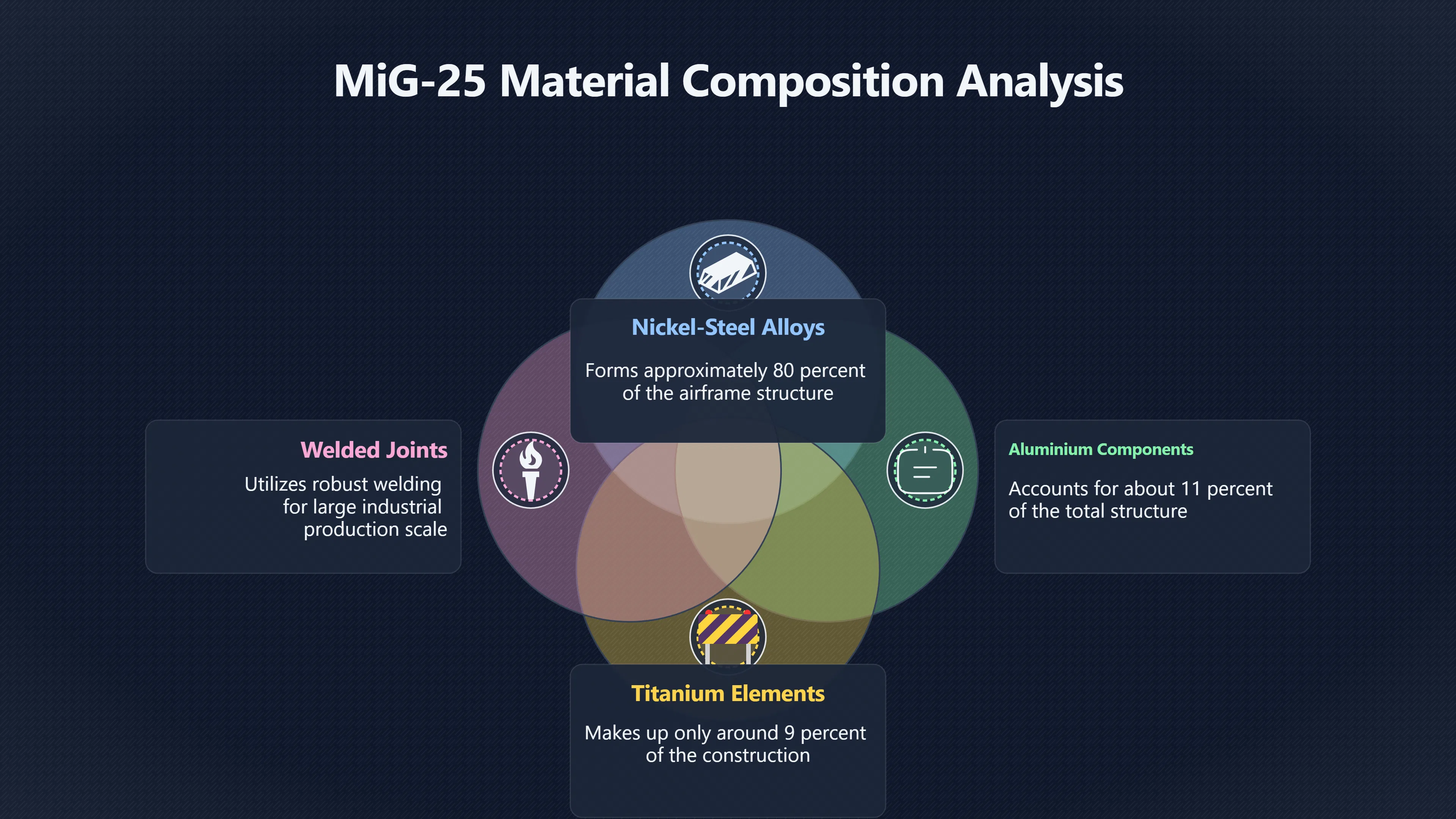 Overview image for What the Mi G 25's Structure Really Revealed