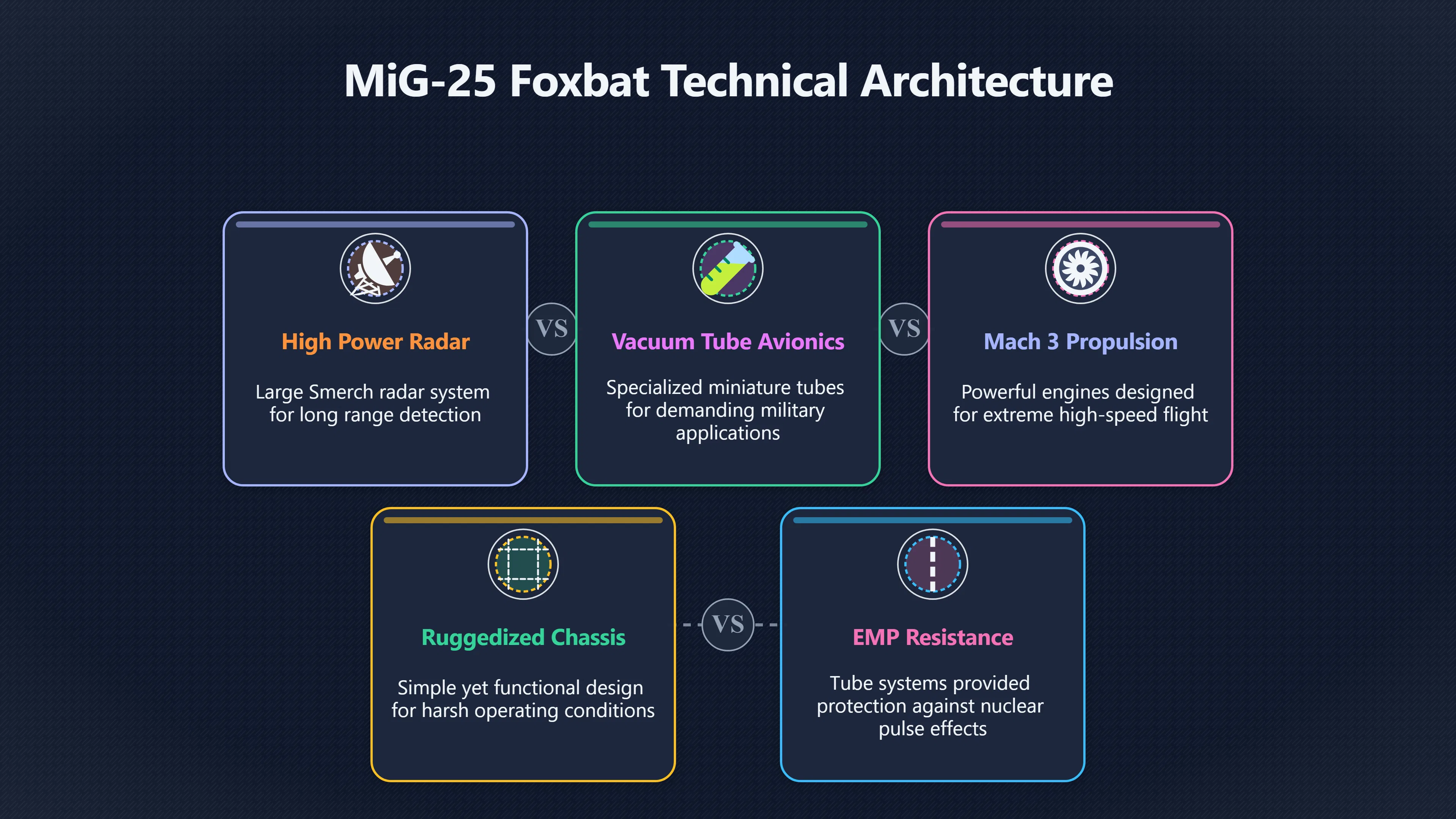 Overview image for Were the Mi G 25's Electronics Really Obsolete?