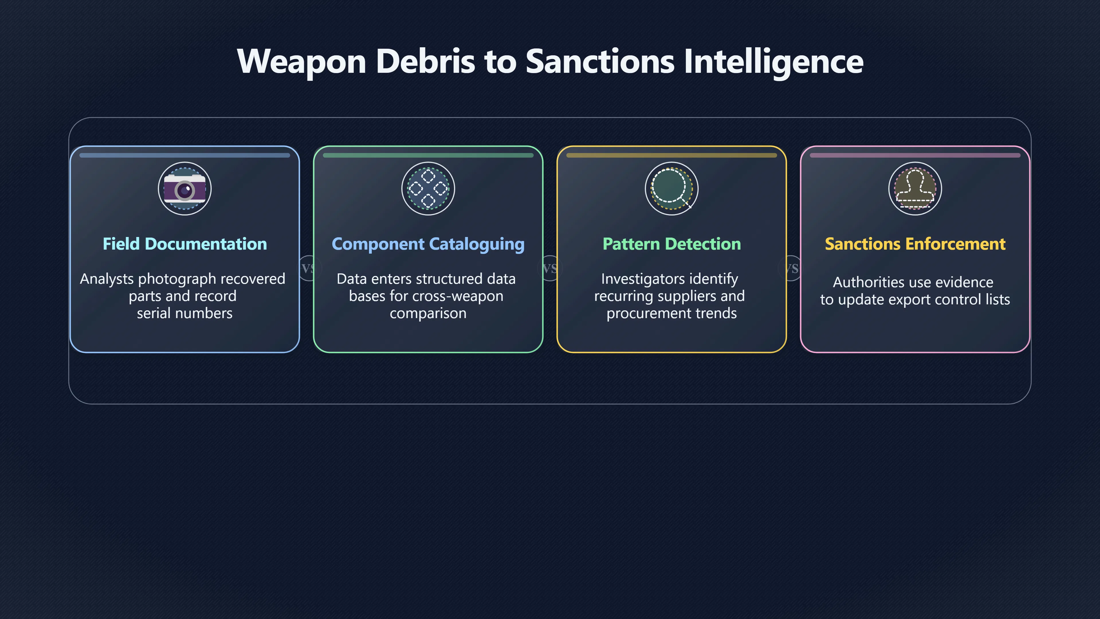 Overview image for Can Wreckage Become a Searchable Sanctions Map?