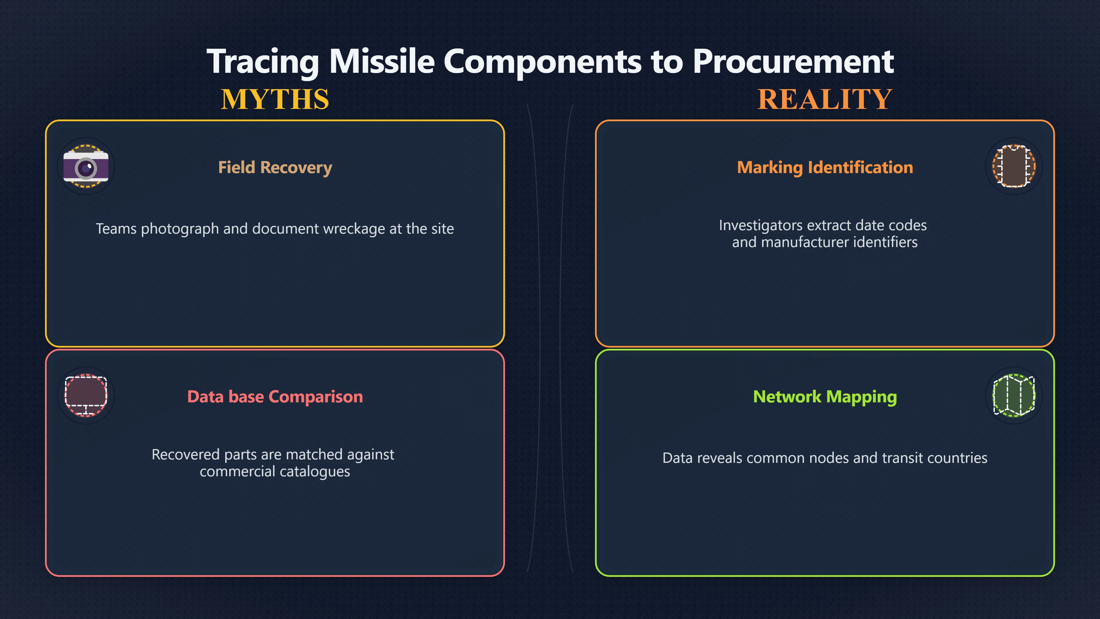 Overview image for How Wreckage Exposes a Living Supply Chain
