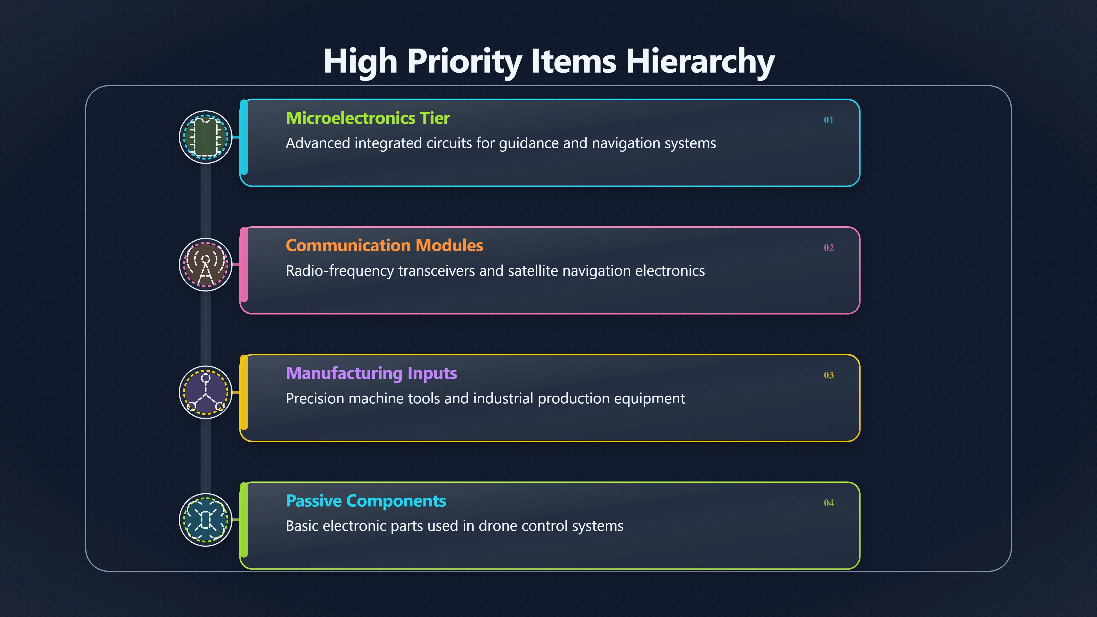 Overview image for How Debris Shapes Export Control Lists