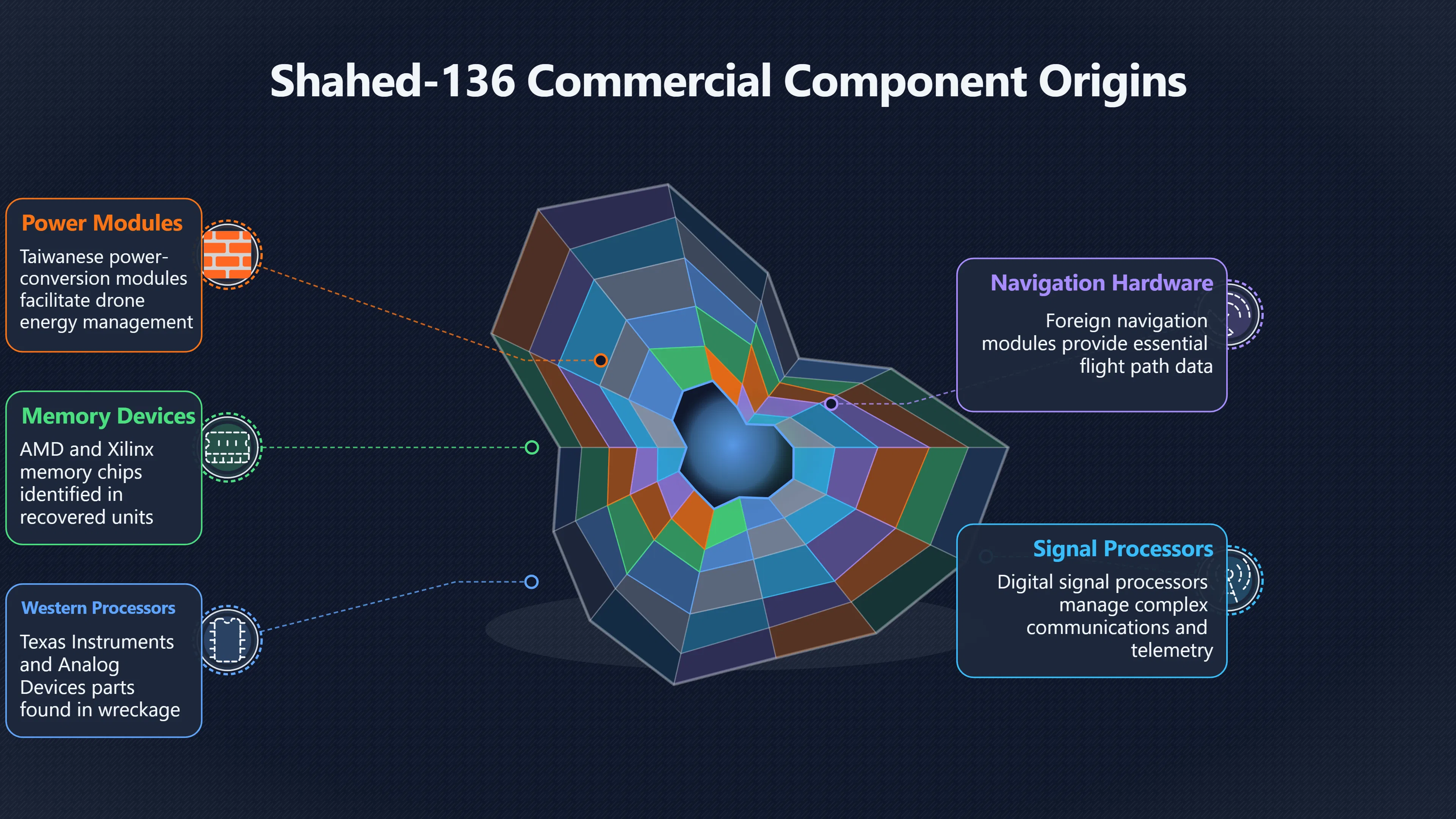 Overview image for Why Drone Parts Can Move So Fast