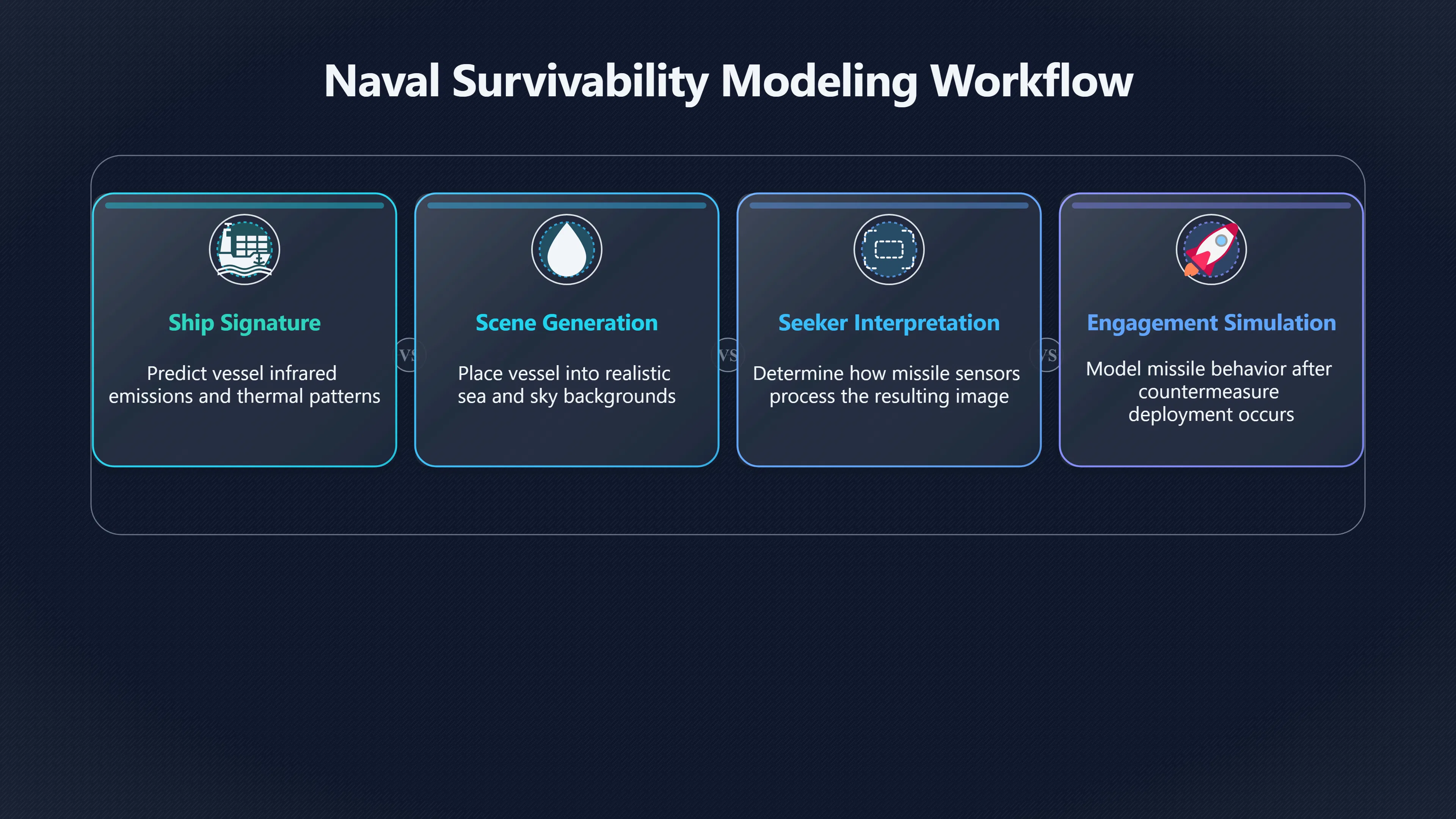 Overview image for Testing Decoys Through the Missile's Eyes