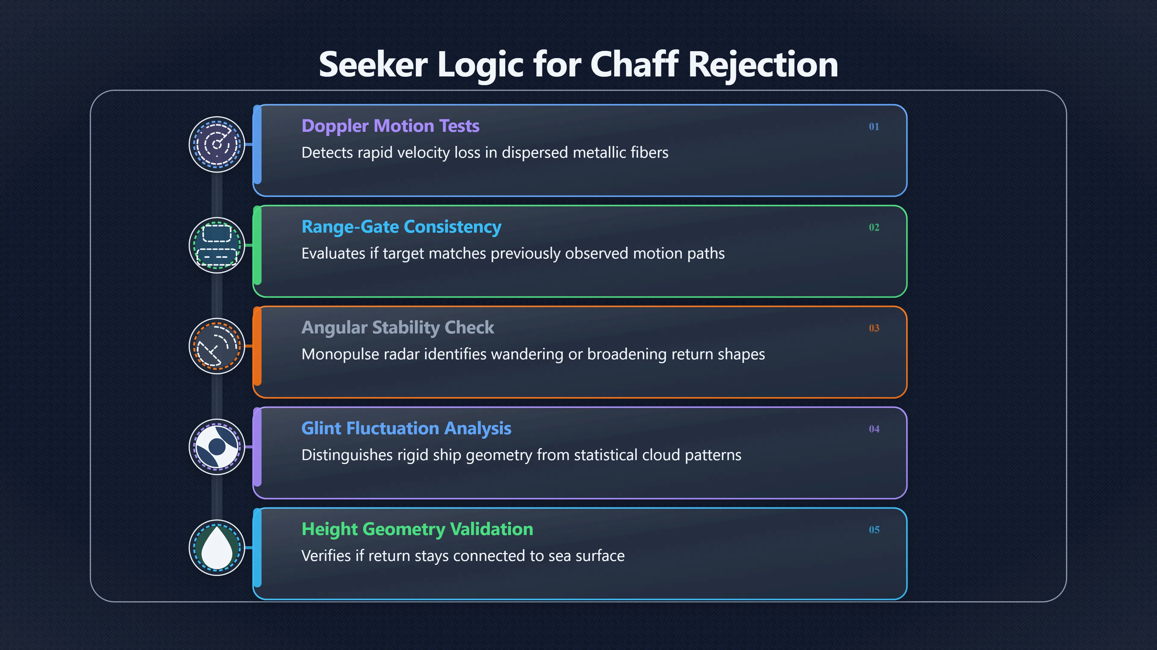 Overview image for When Chaff Stops Looking Like a Ship