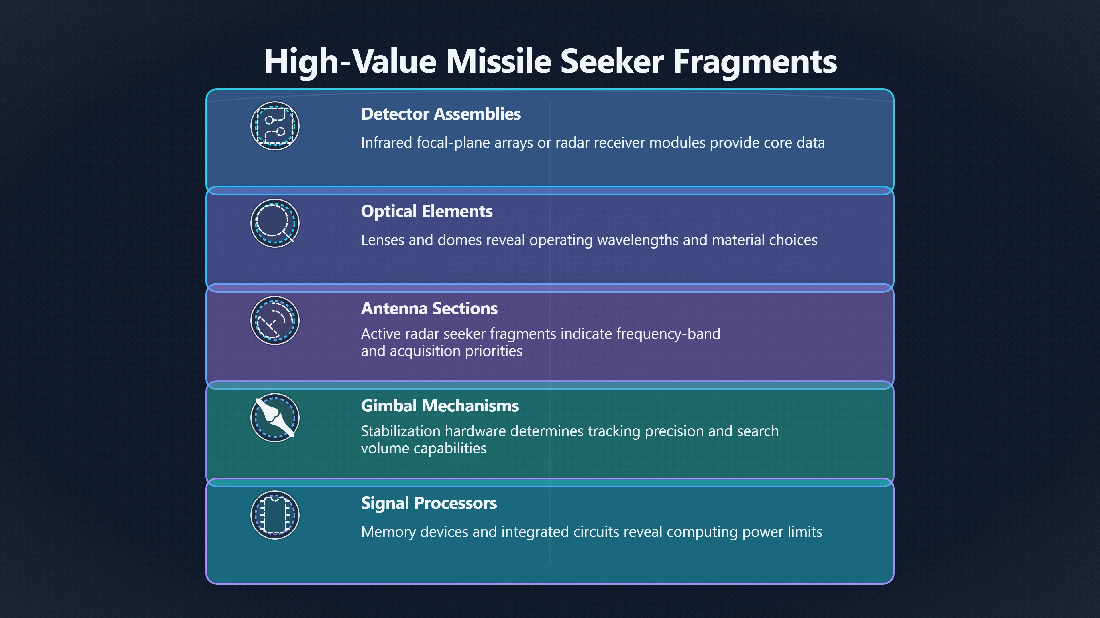 Overview image for What Broken Missile Seekers Can Still Tell