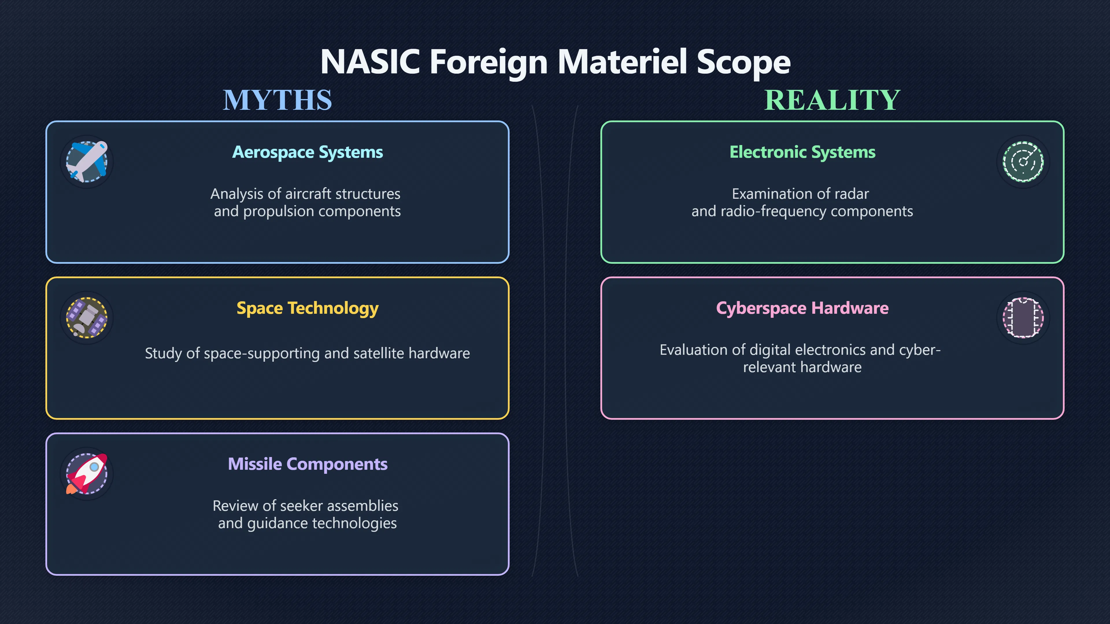 Overview image for Inside NASIC's Exploitation Team