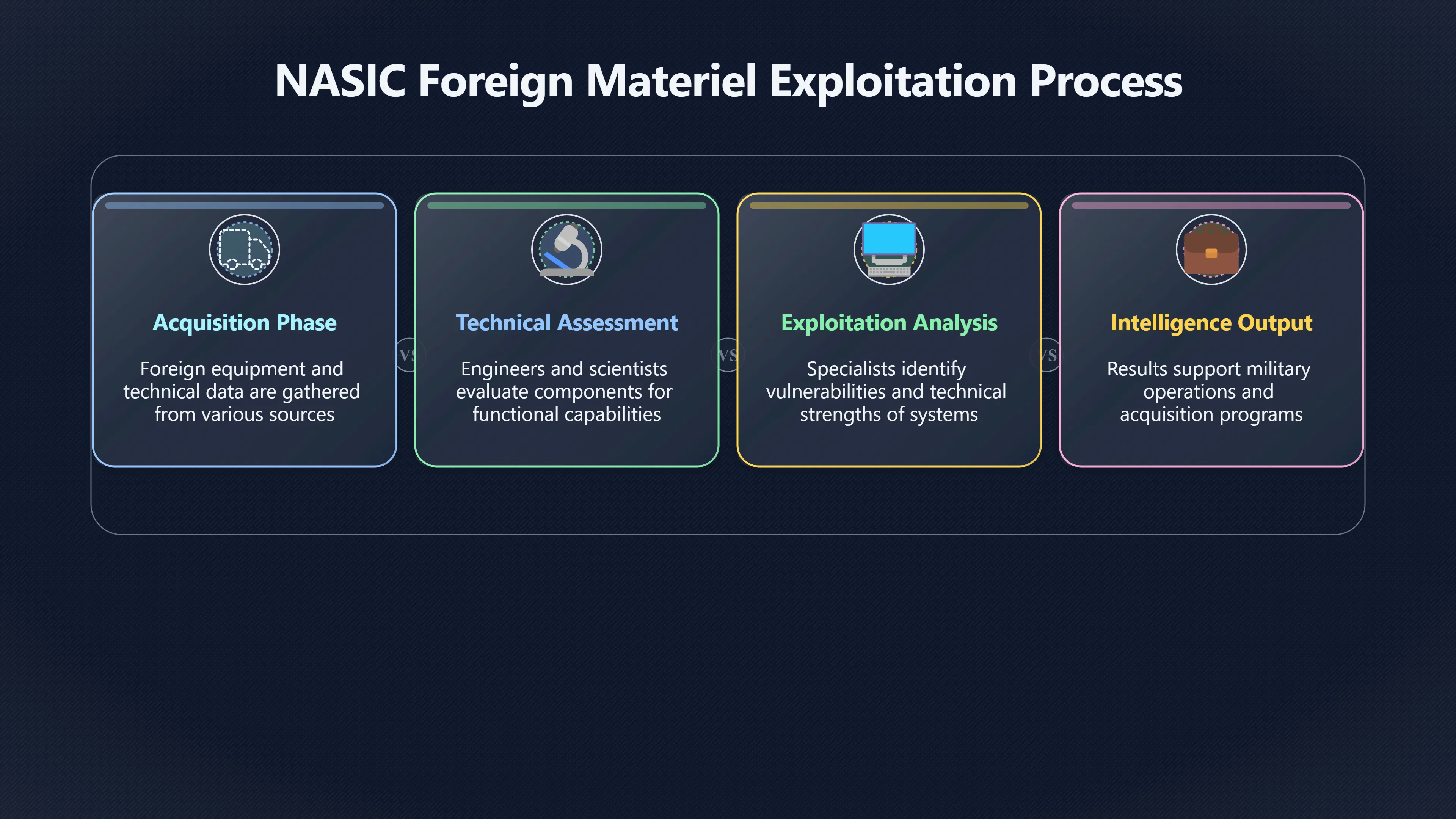 Overview image for Why NASIC's Captured Systems Stay Unnamed