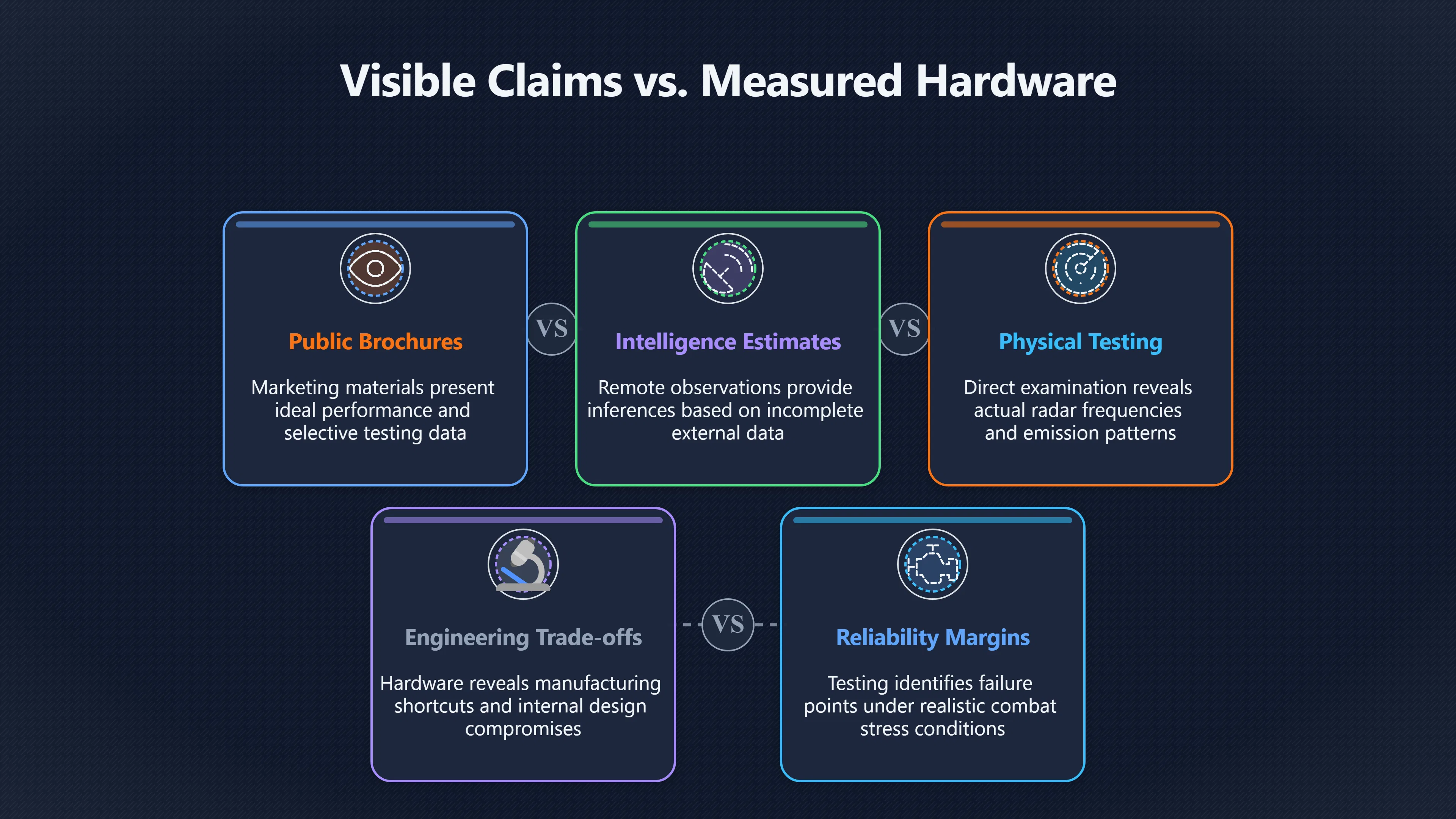 Overview image for Why Captured Hardware Beats Guesswork