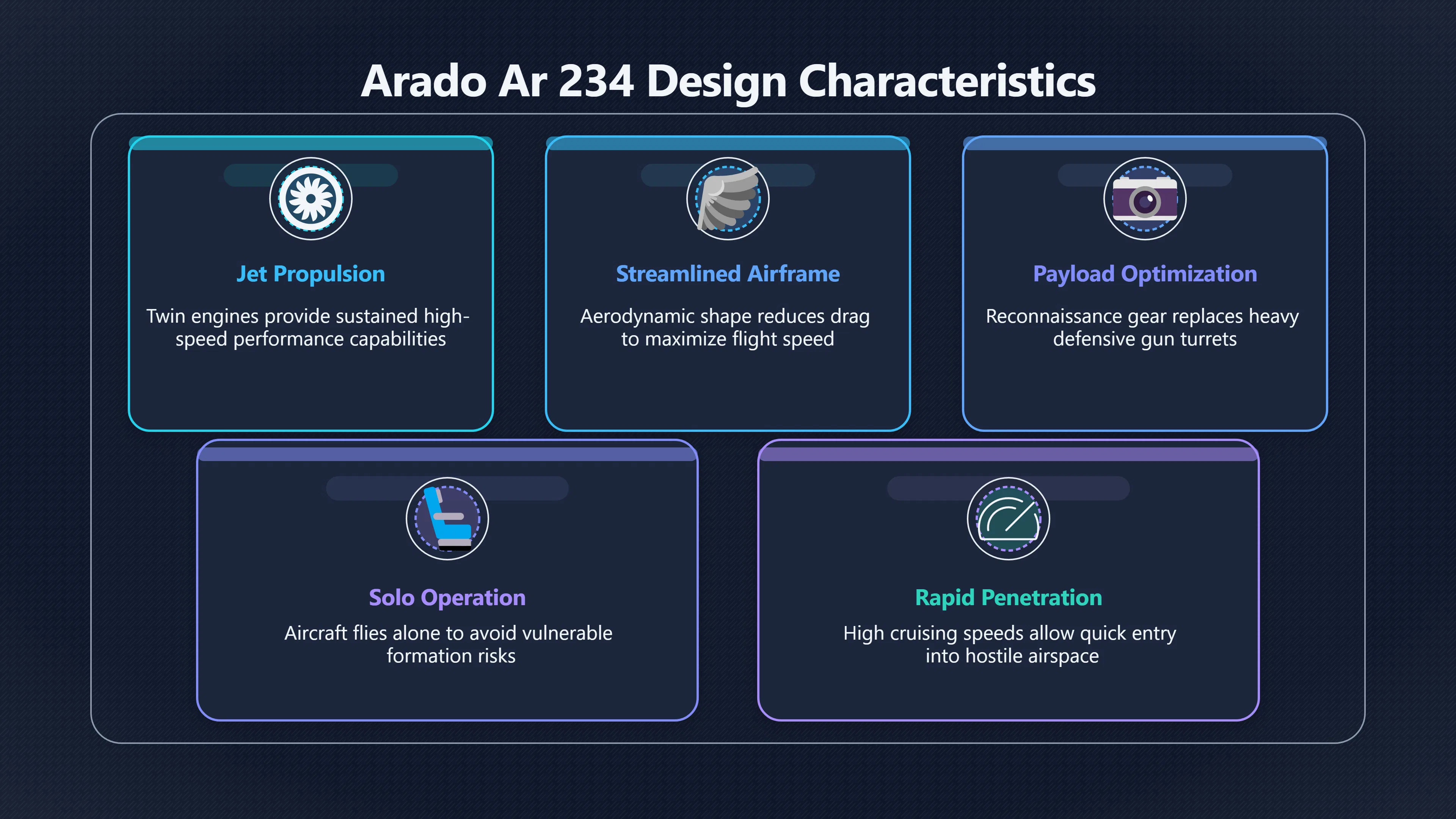 Overview image for Why the Ar 234 was more than a trophy