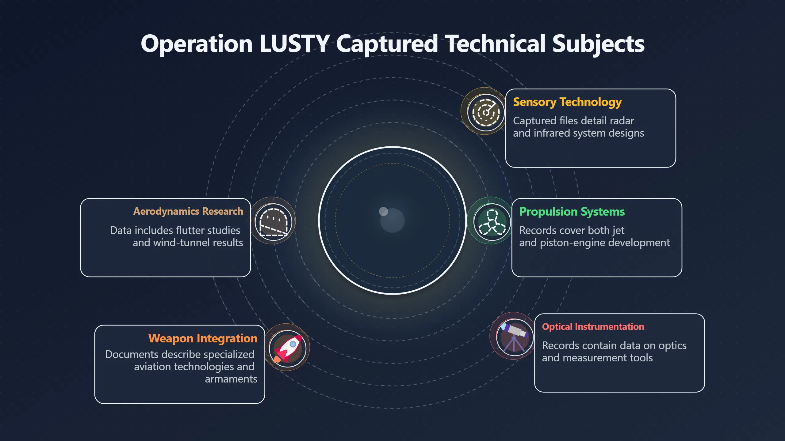 Overview image for Why captured papers mattered as much as jets