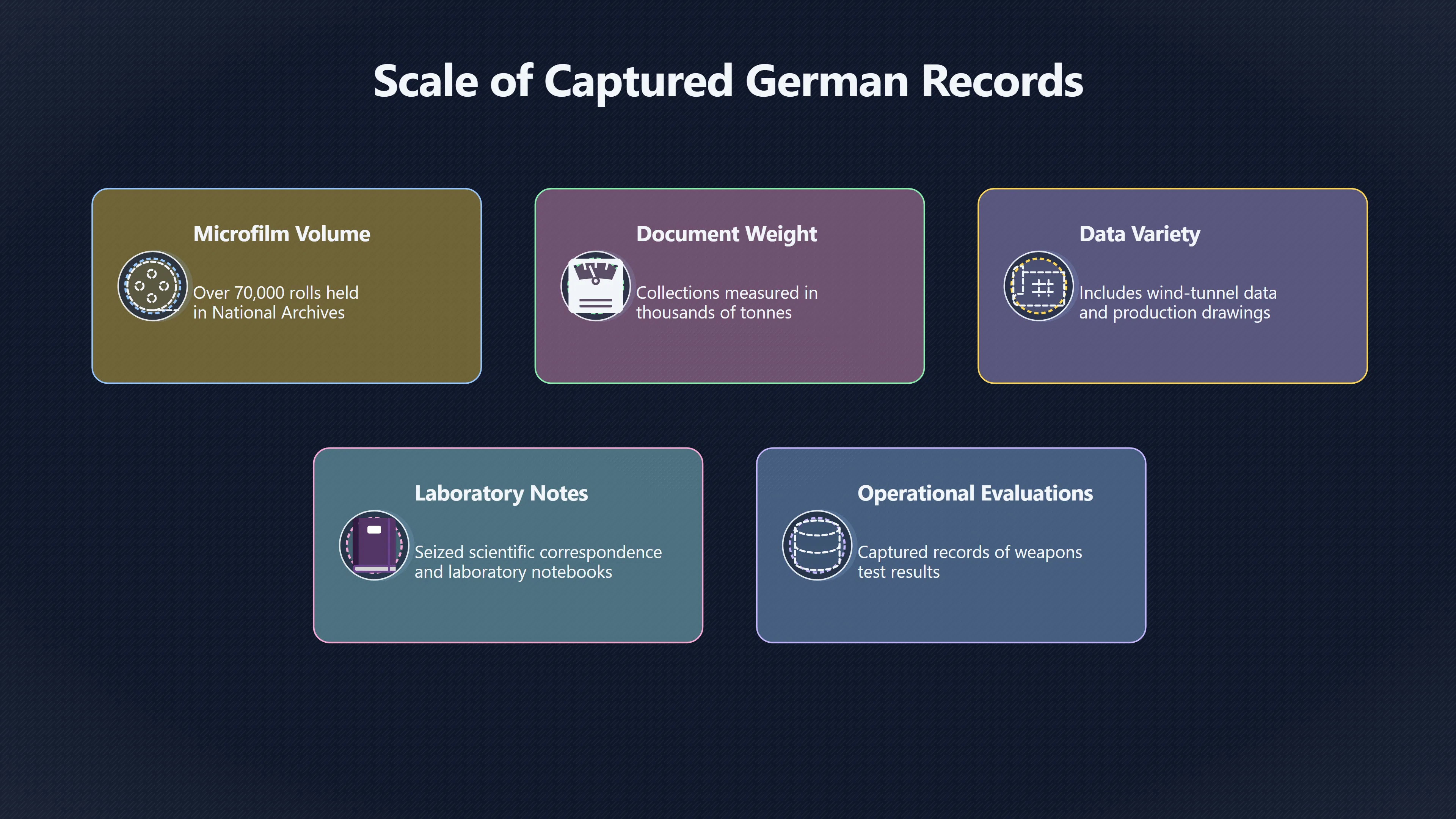 Overview image for When Captured Files Needed Human Interpreters