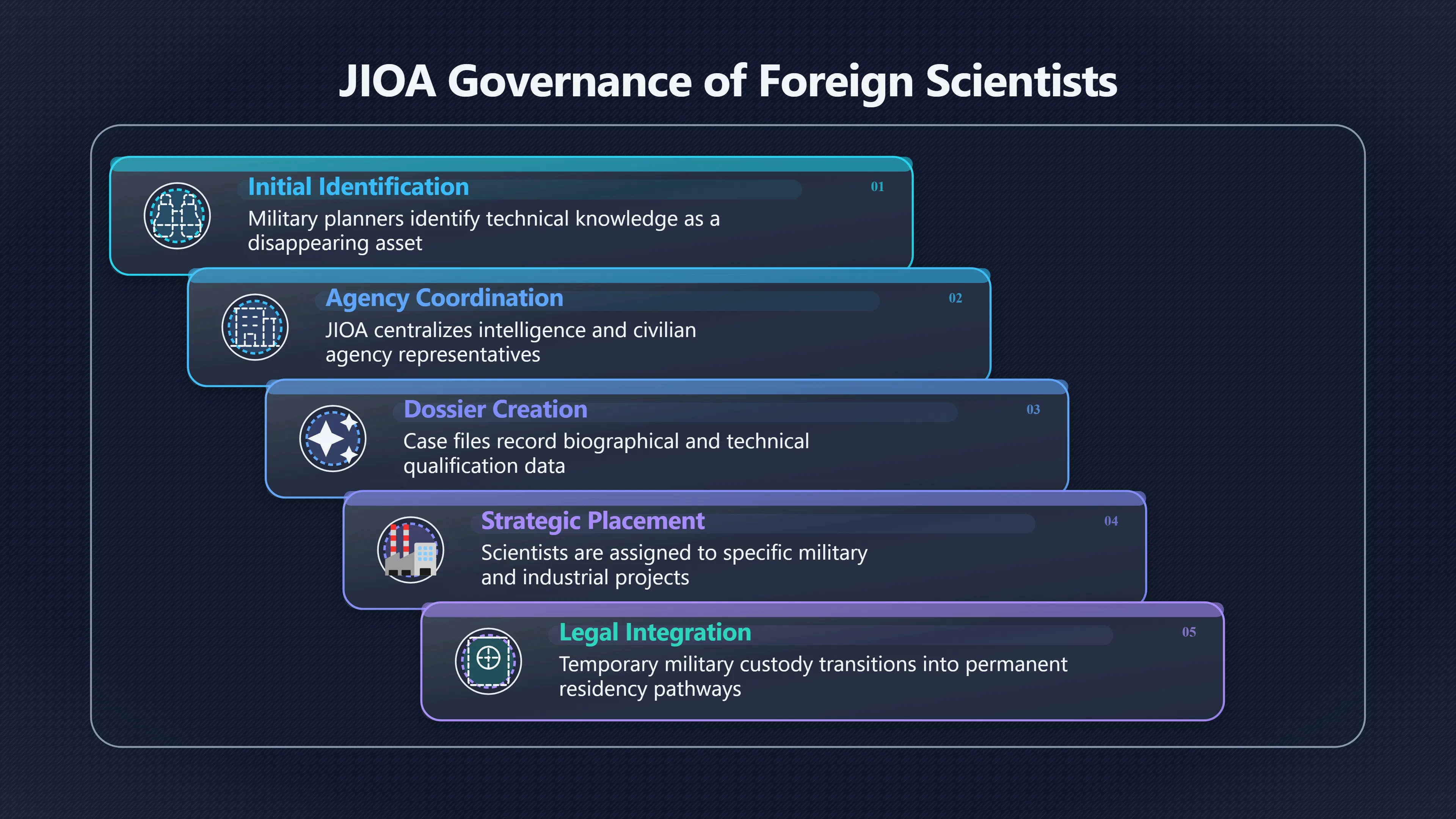 Overview image for Who Managed Paperclip's Imported Scientists?