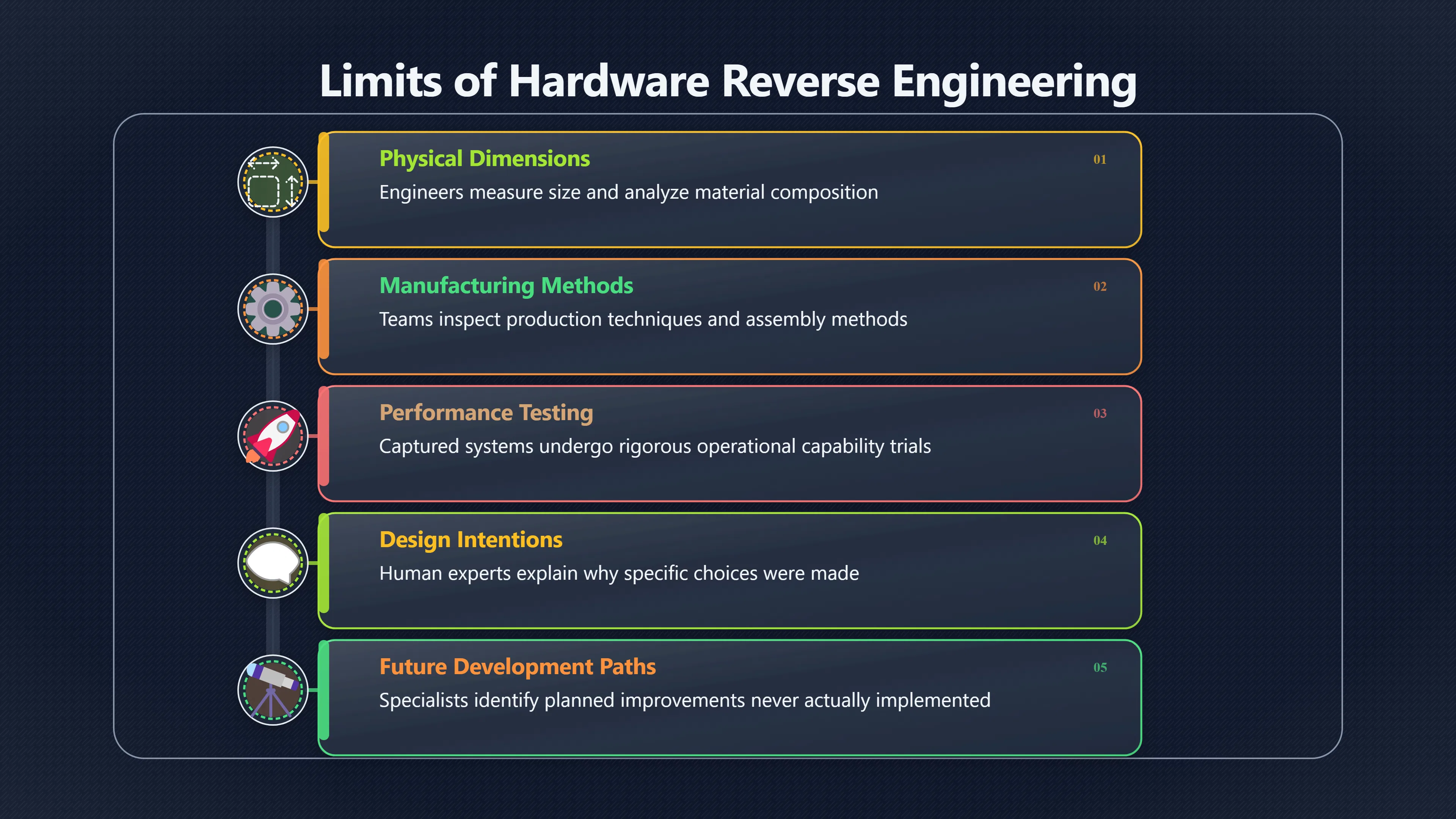 Overview image for Why Captured Hardware Was Not Enough