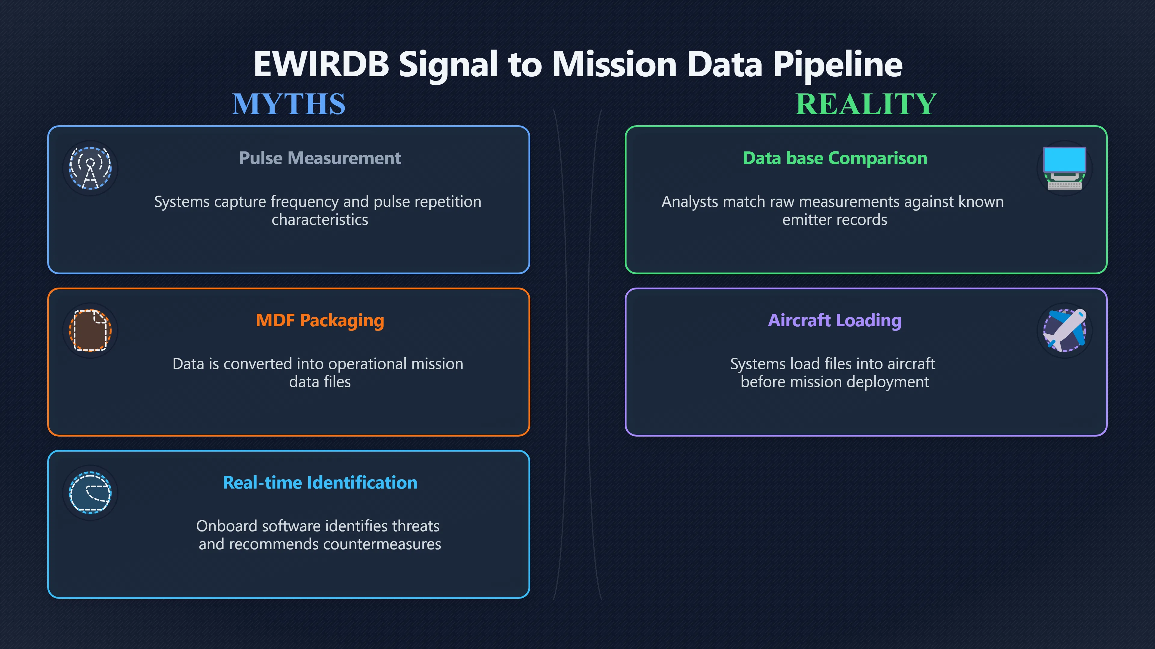 Overview image for From Captured Pulses to Mission Data