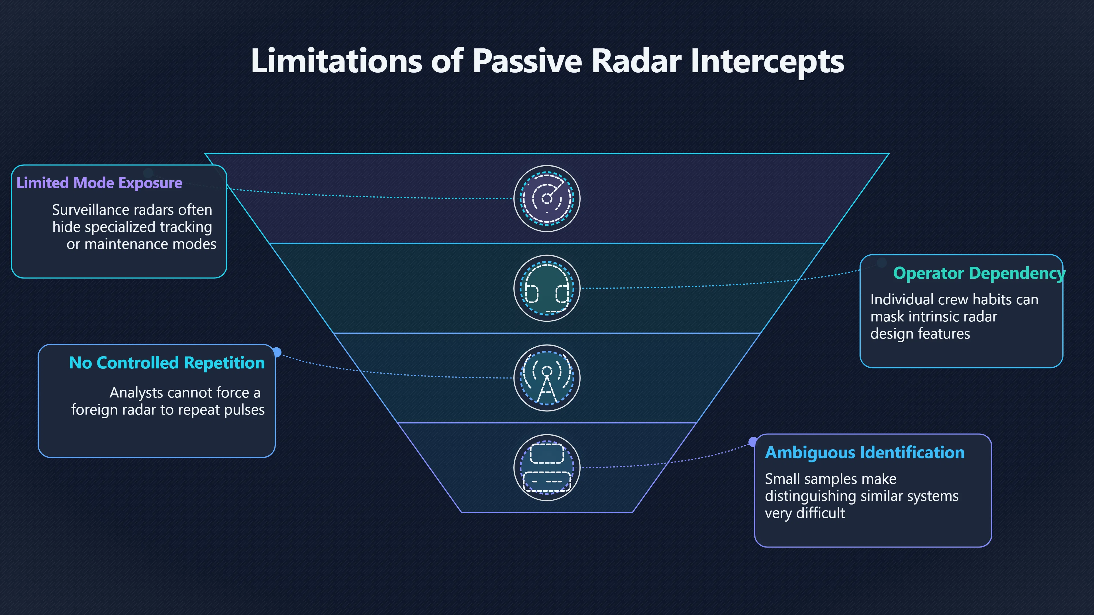Overview image for Why One Intercept Is Not Enough