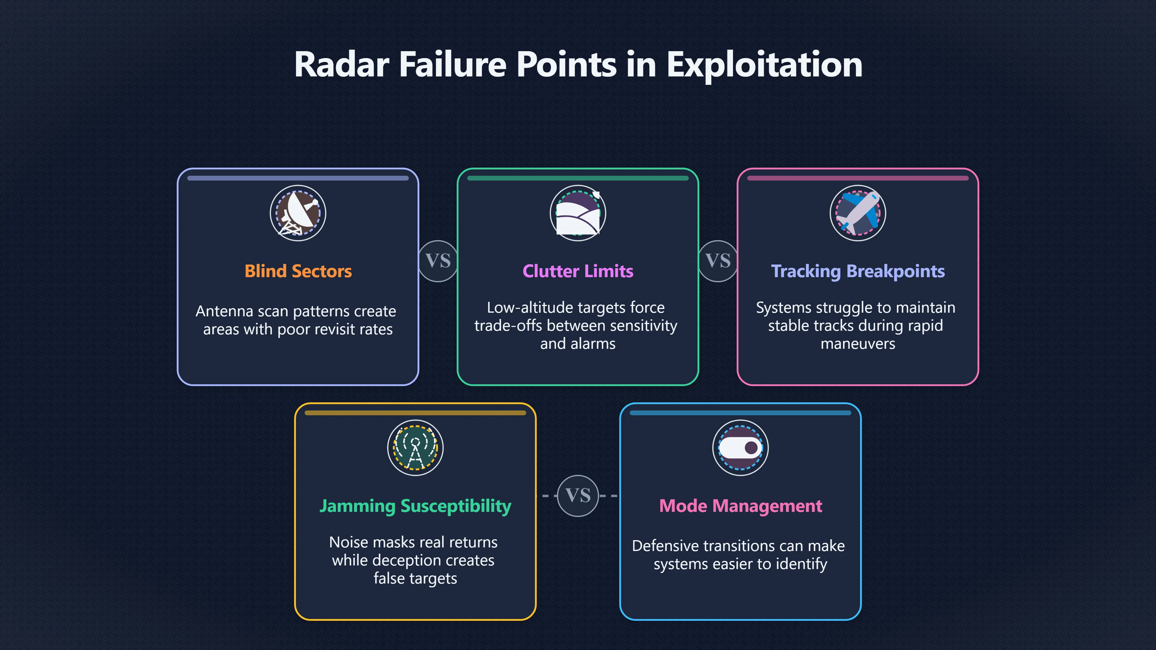 Overview image for The Weaknesses a Radar Cannot Hide
