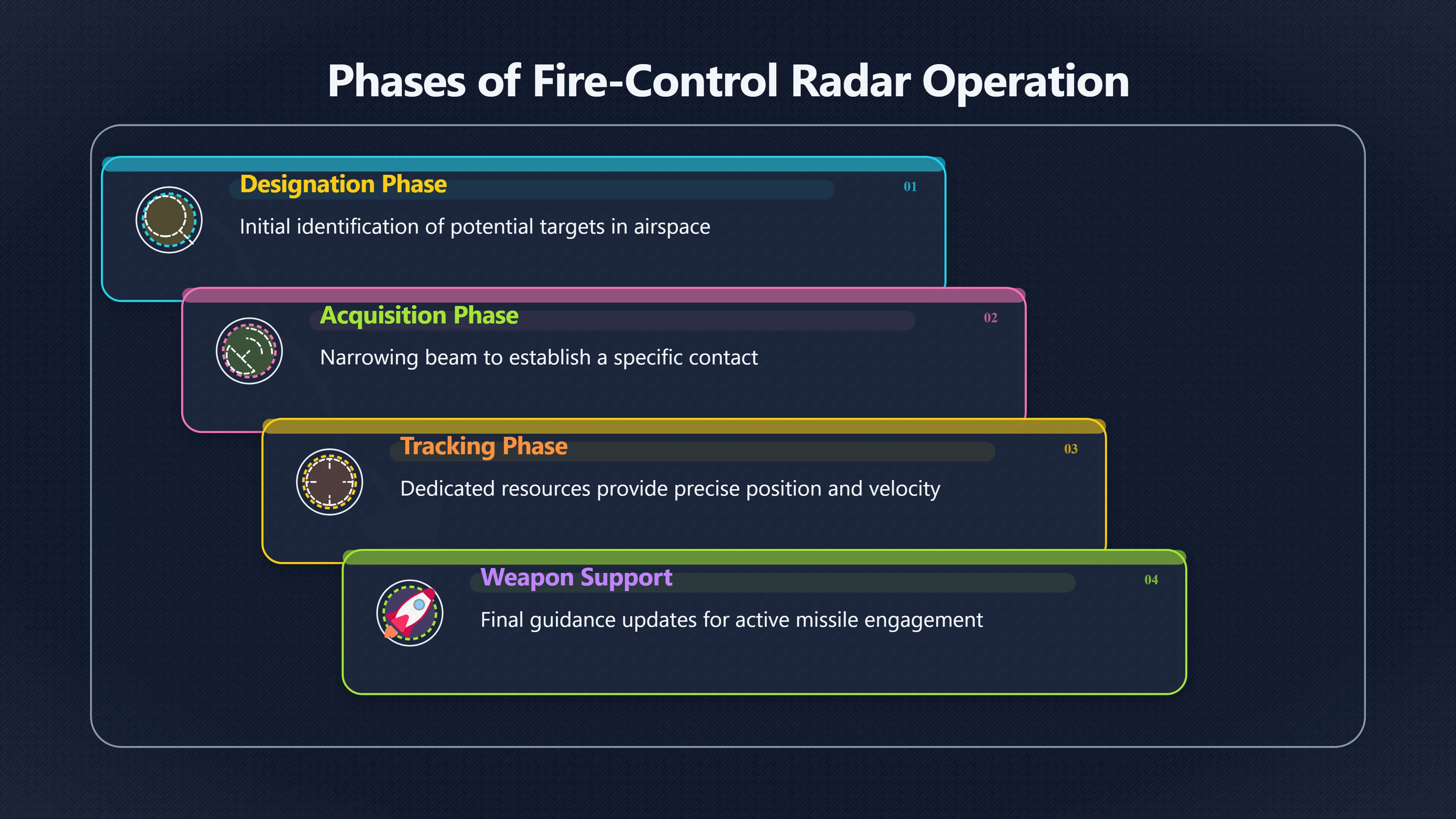 Overview image for When a Radar Becomes a Real Threat