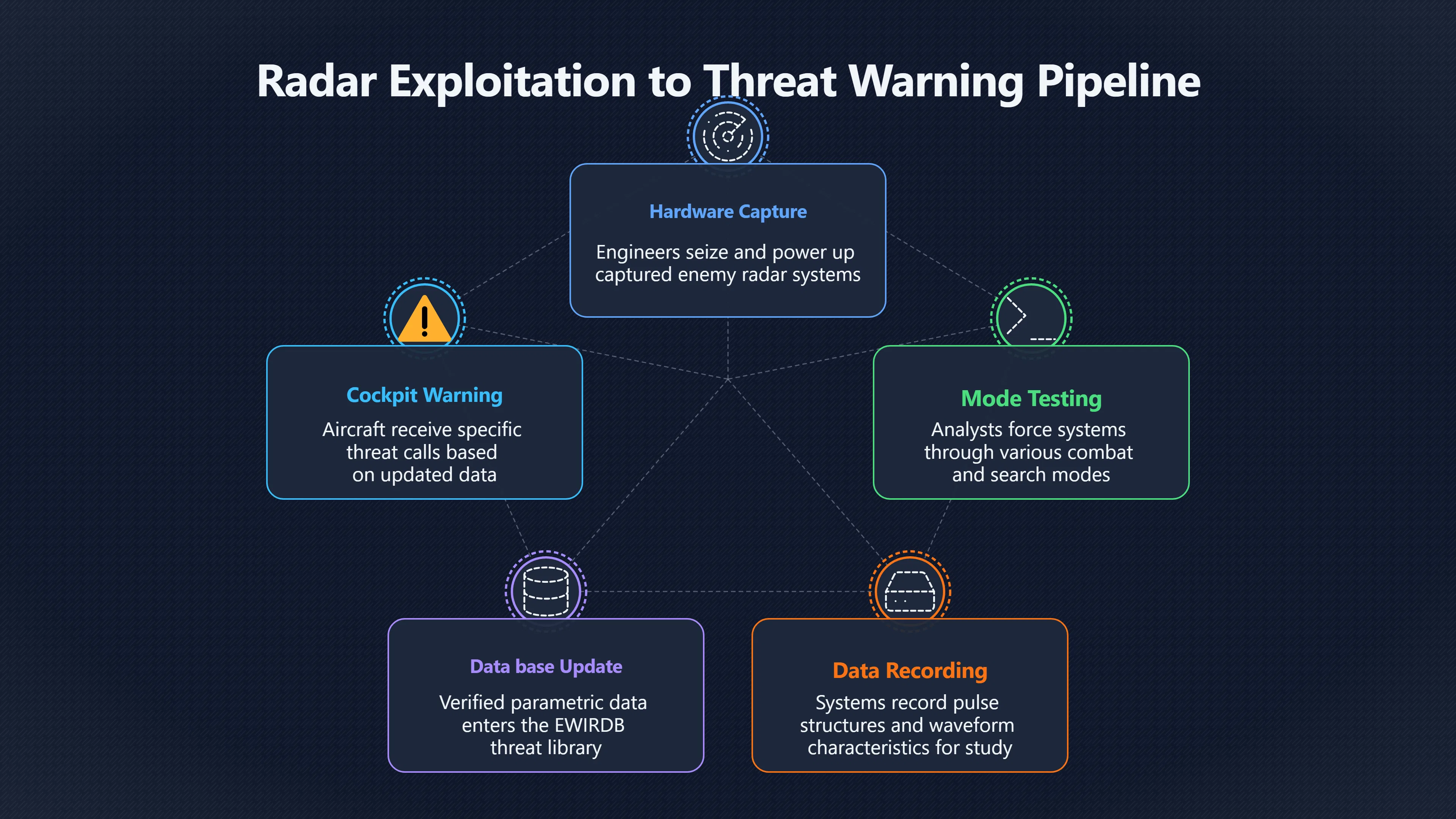 Overview image for Why Radar Warnings Get More Specific