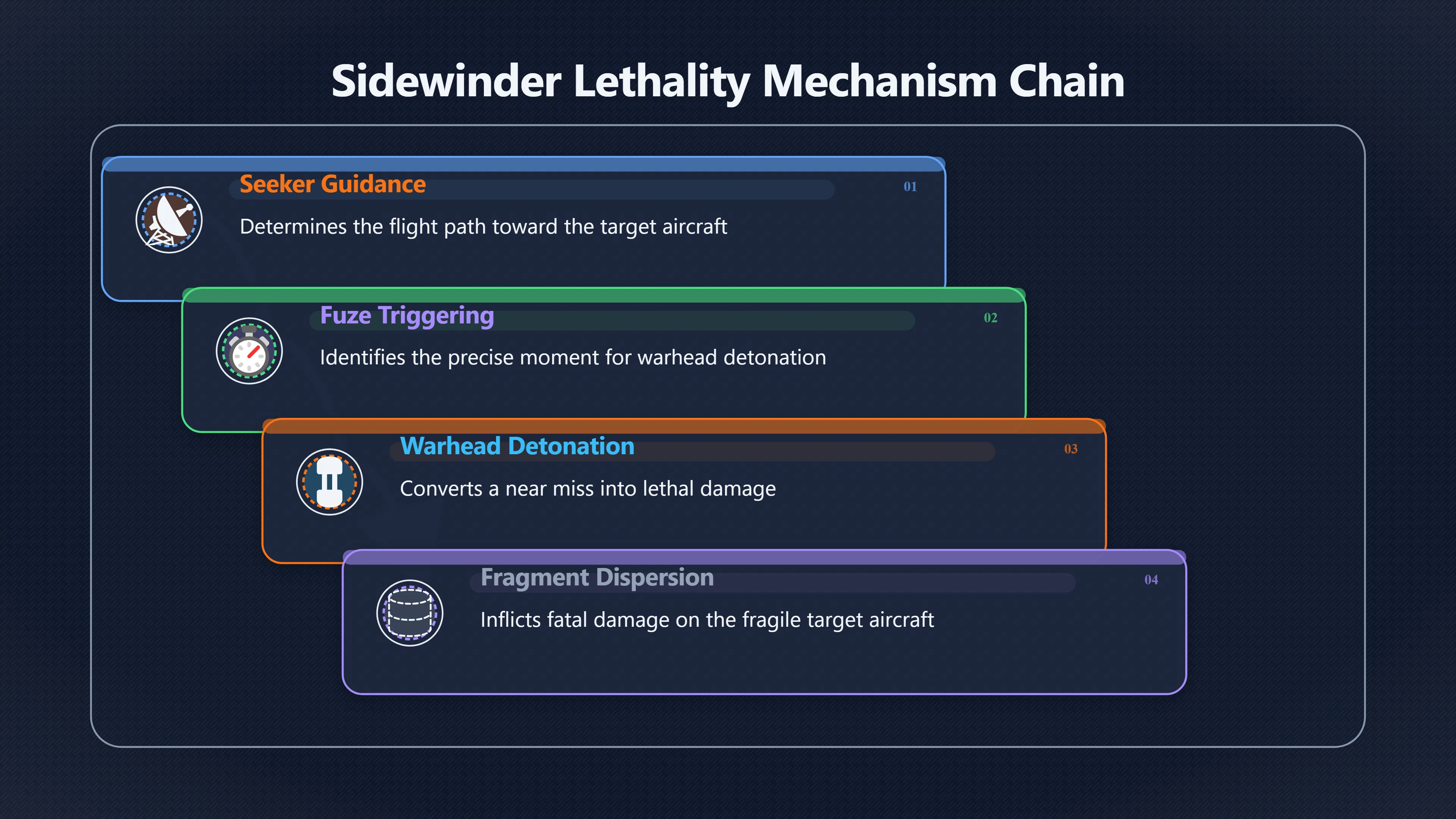 Overview image for The Hidden Problem of Making Missiles Explode