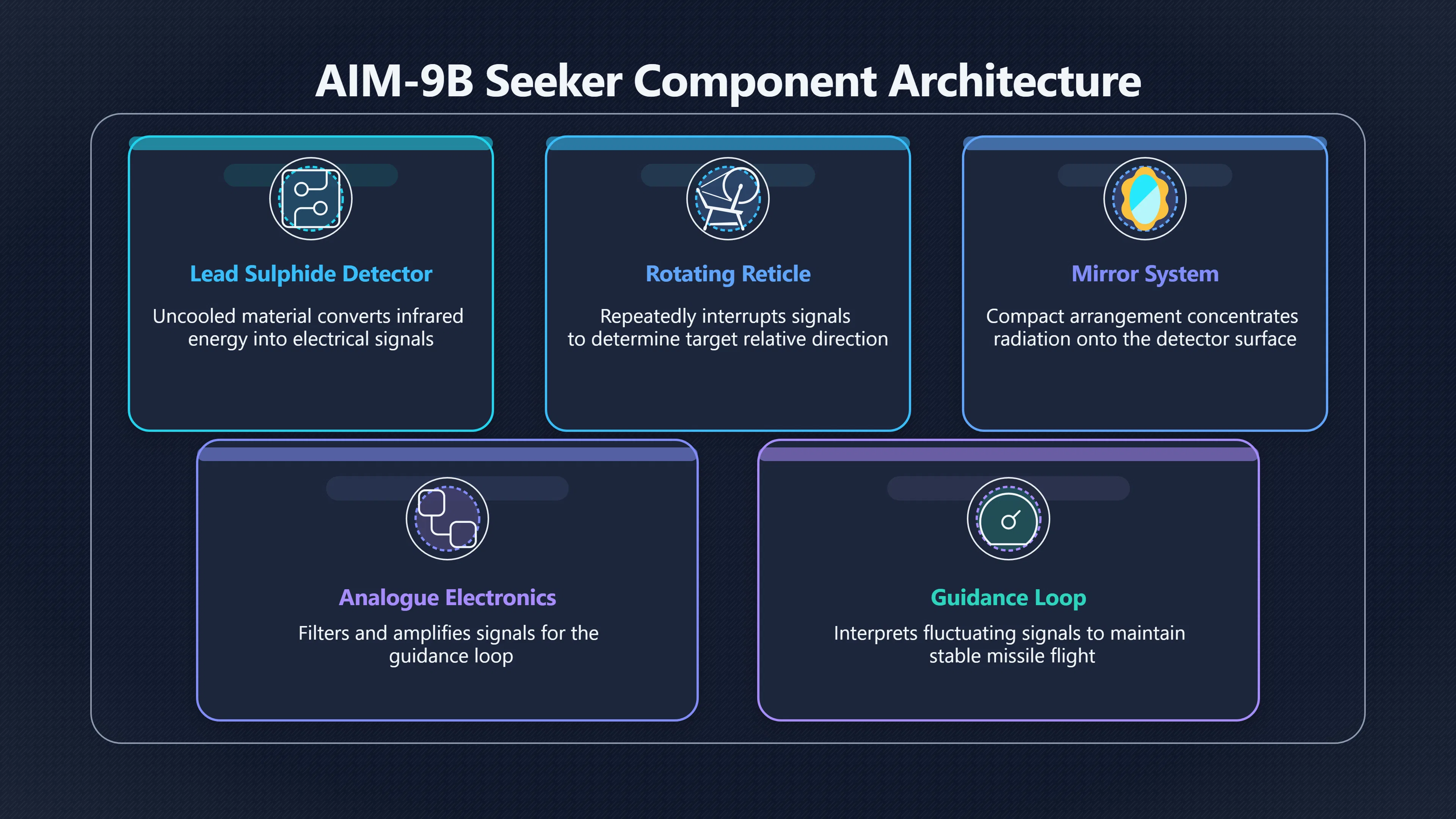 Overview image for Why the Sidewinder Seeker Was Hard to Copy