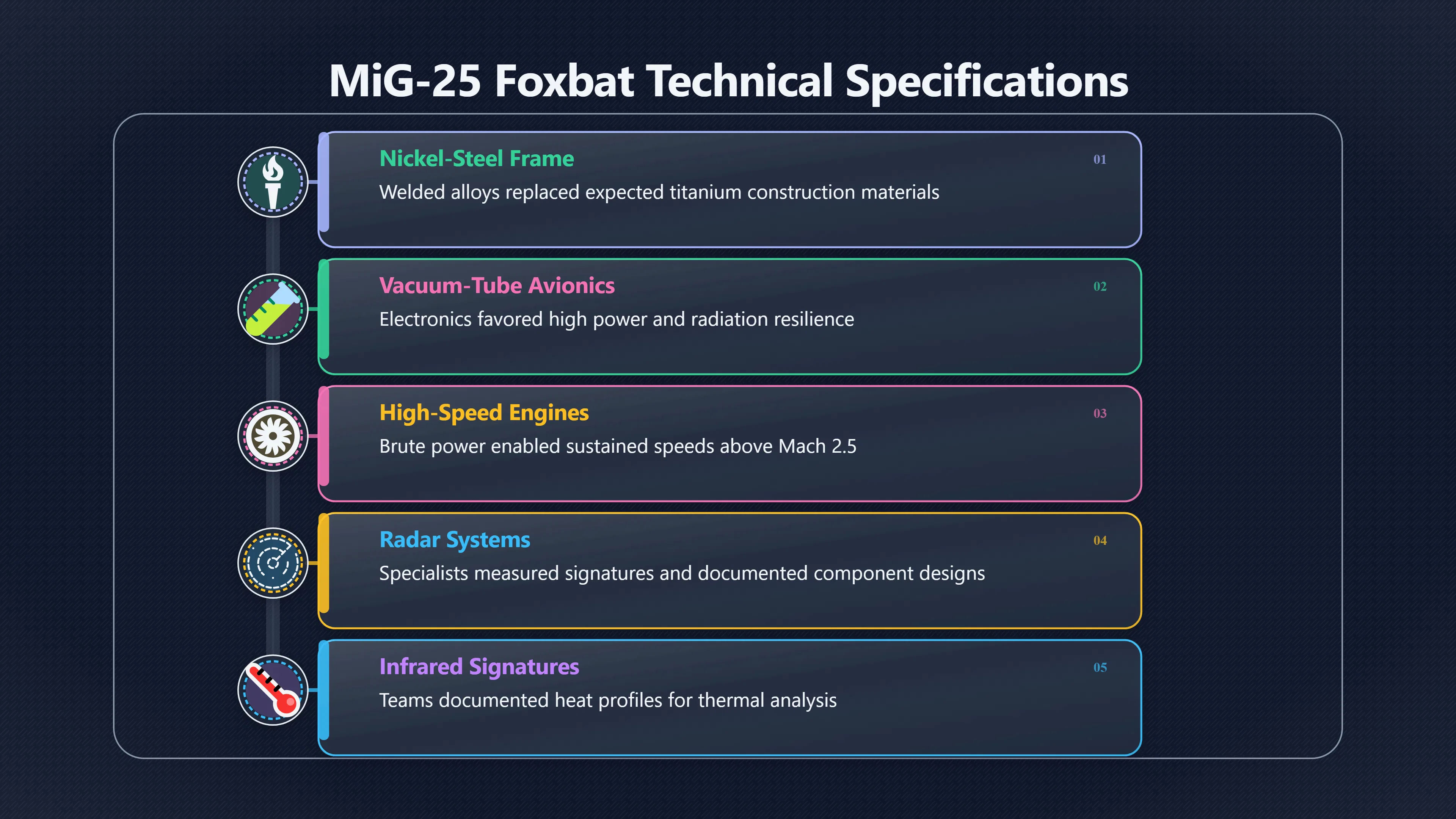 Overview image for The Foxbat That Changed Western Assumptions