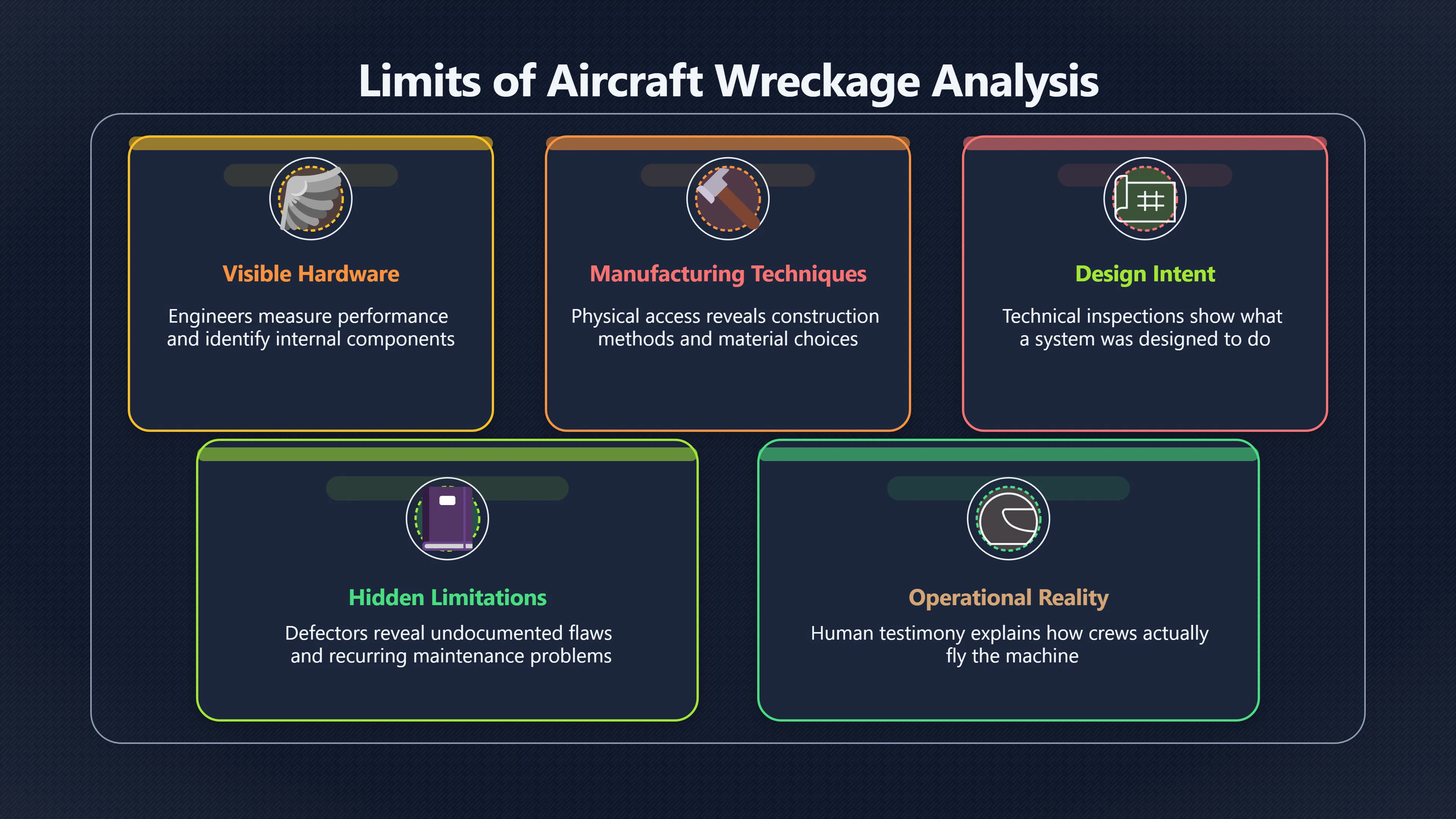 Overview image for Why the Pilot Was Part of the Weapon
