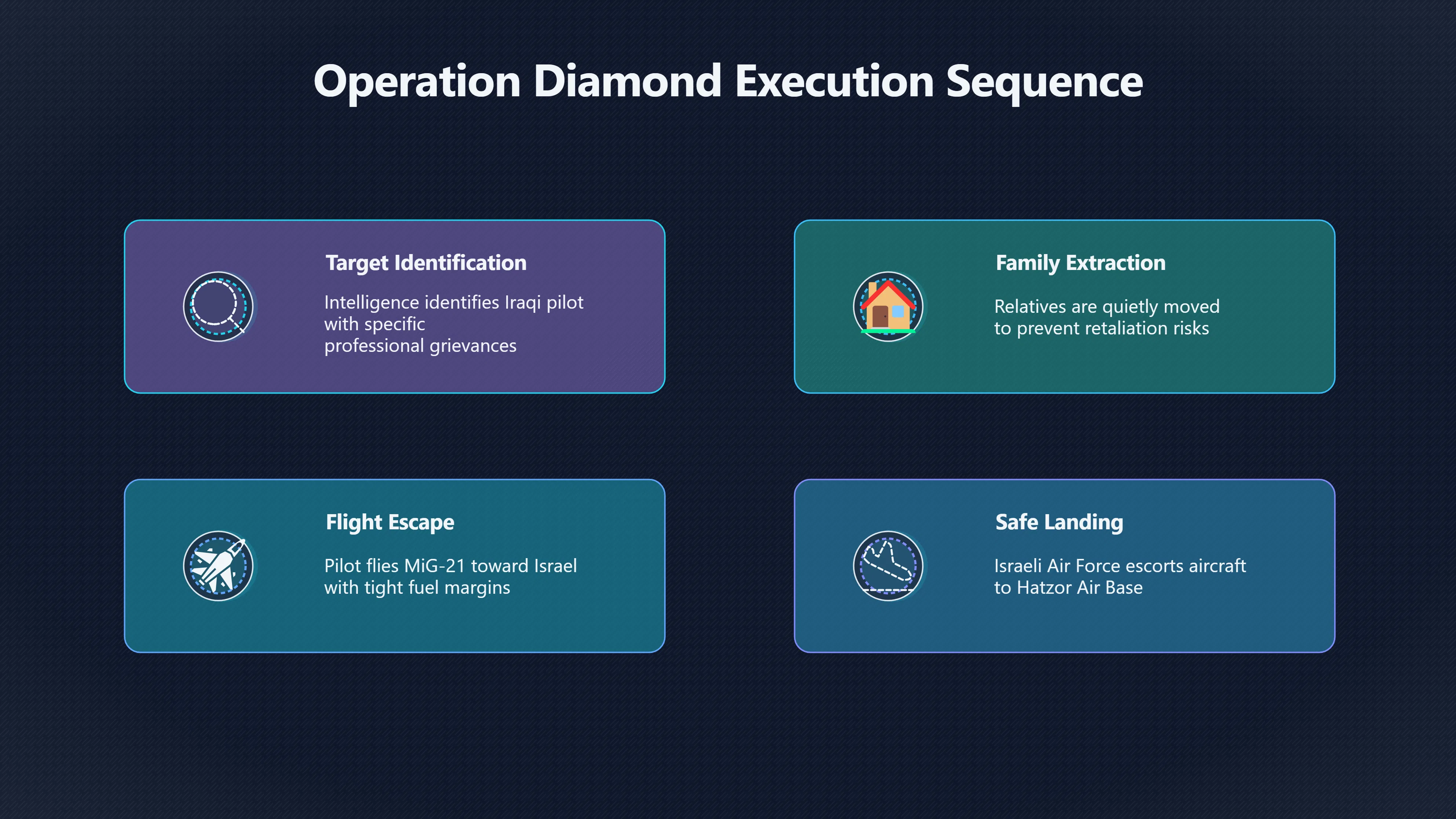 Overview image for How Israel Got a Mi G 21 to Test