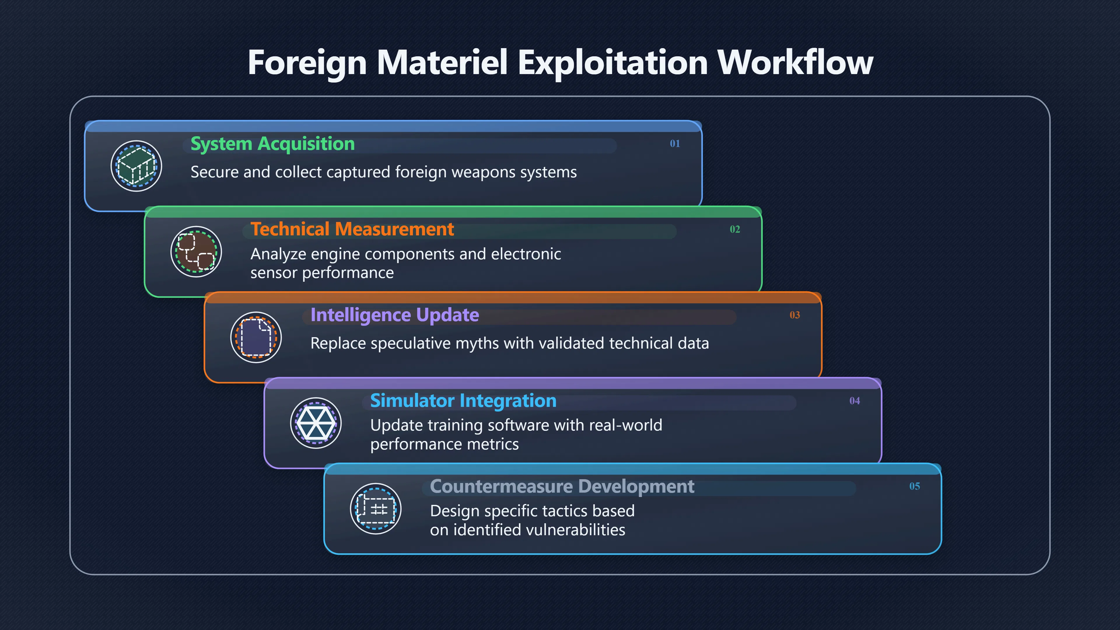 Overview image for How Captured Hardware Cuts Through Myth