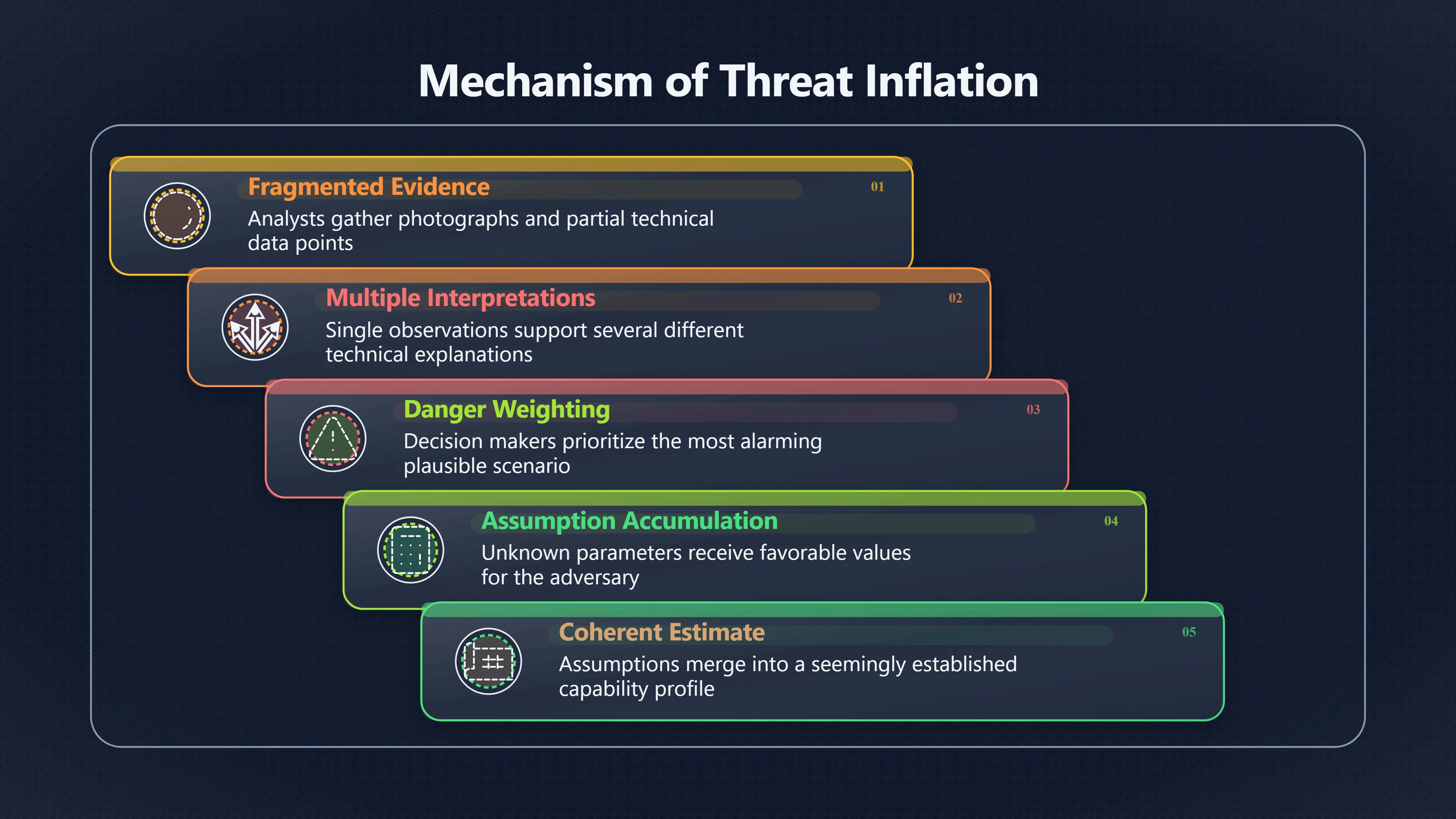 Overview image for When Caution Turns Into Threat Inflation