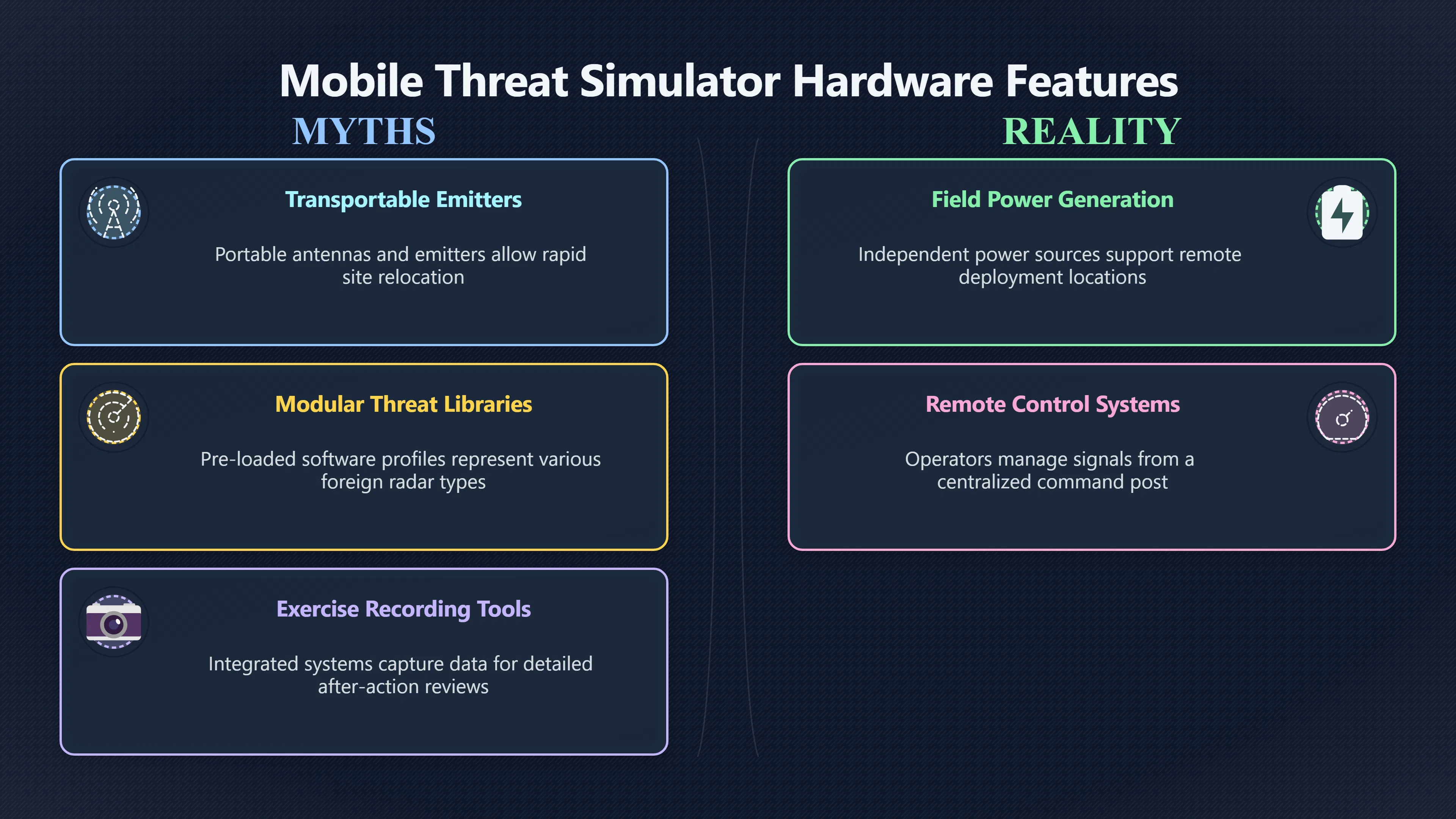 Overview image for Why ranges use mobile fake threats