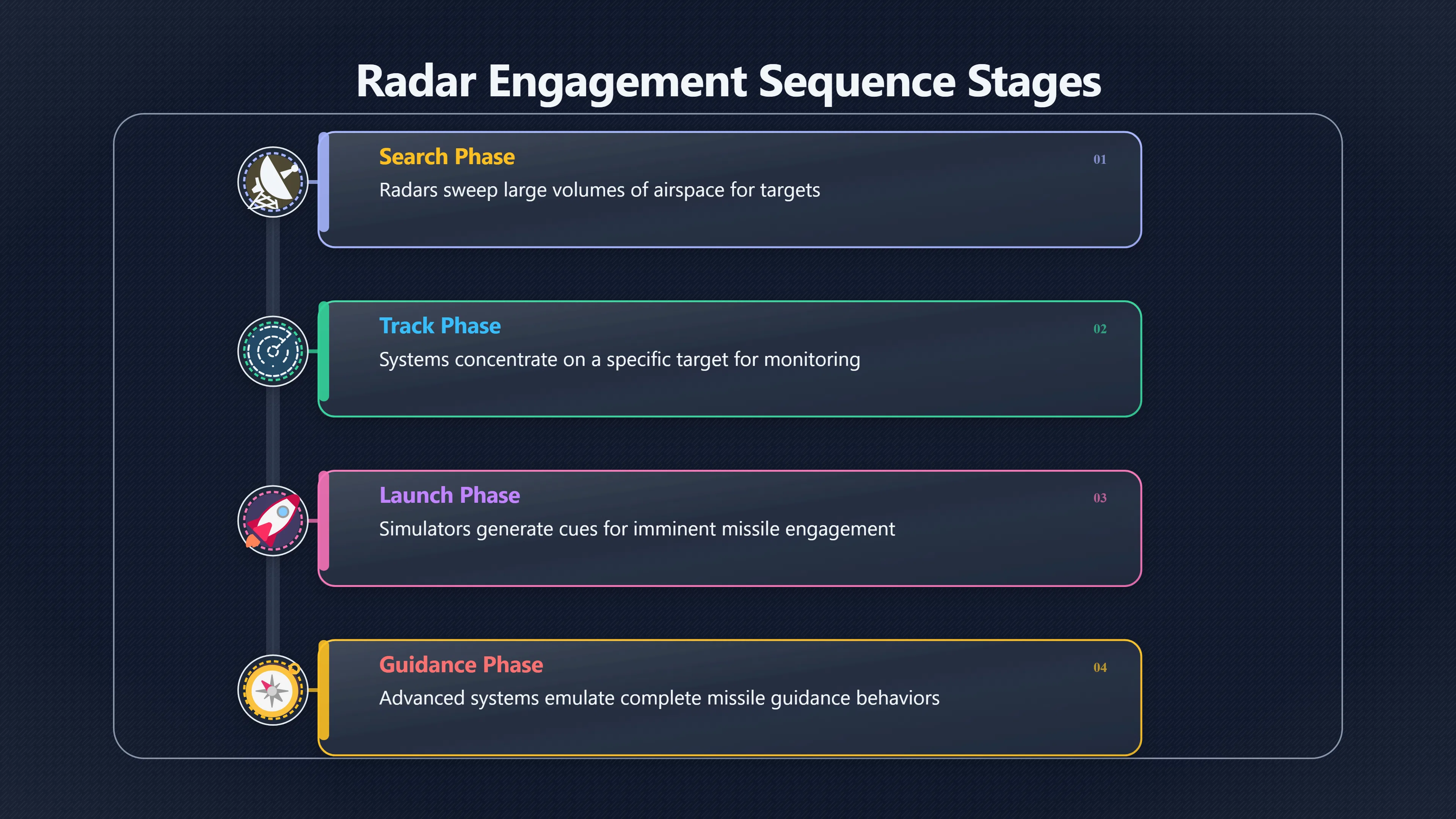 Overview image for When a fake radar feels real enough