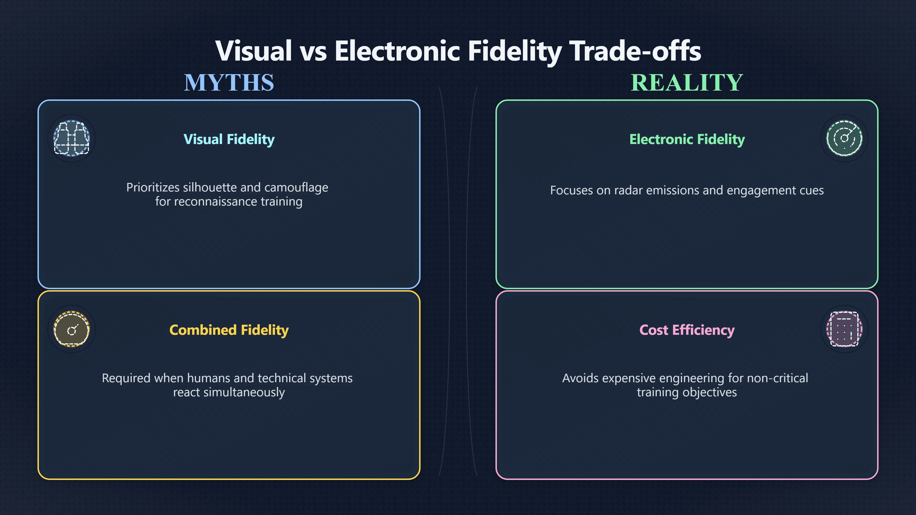 Overview image for How real does a fake threat need to be?