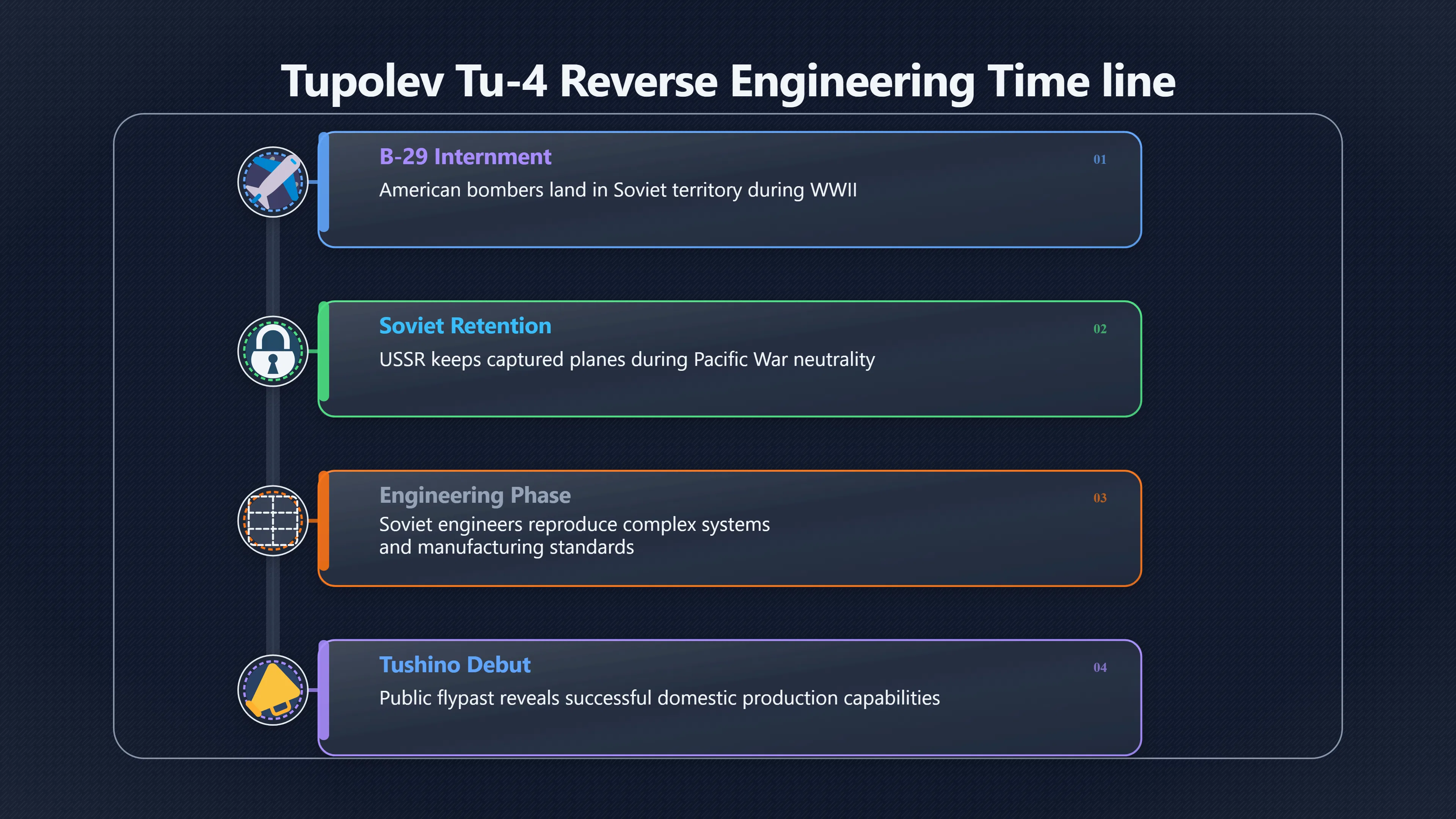 Overview image for The airshow that revealed the Tu 4