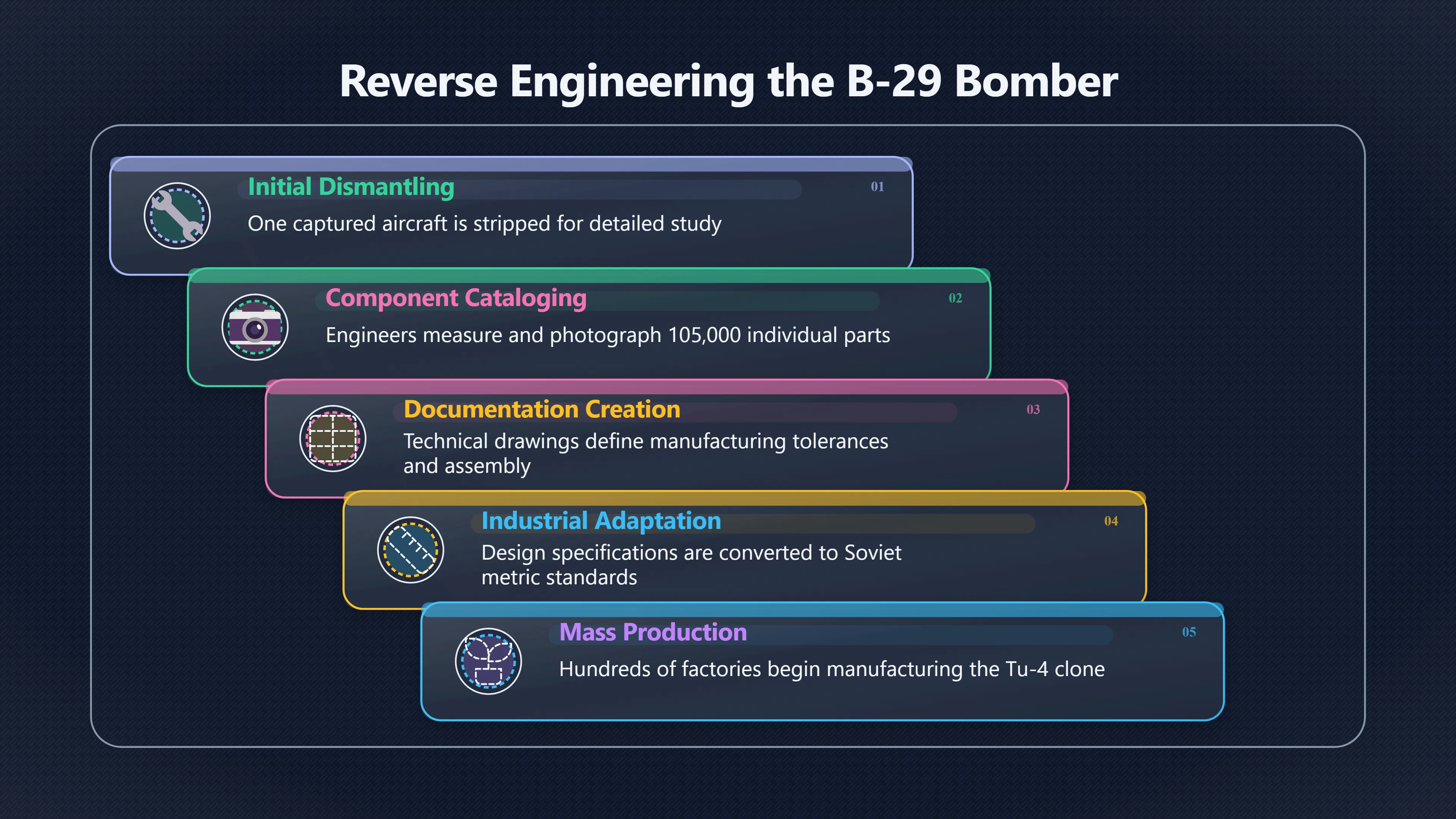 Overview image for The paperwork needed to copy a bomber