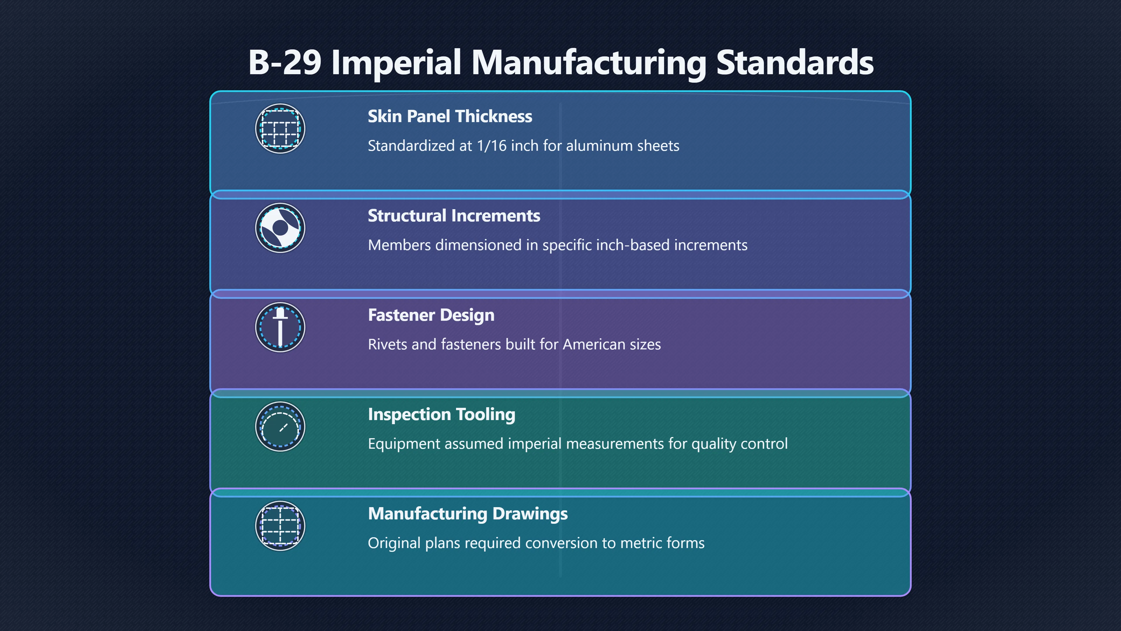 Overview image for Why measurements made copying harder
