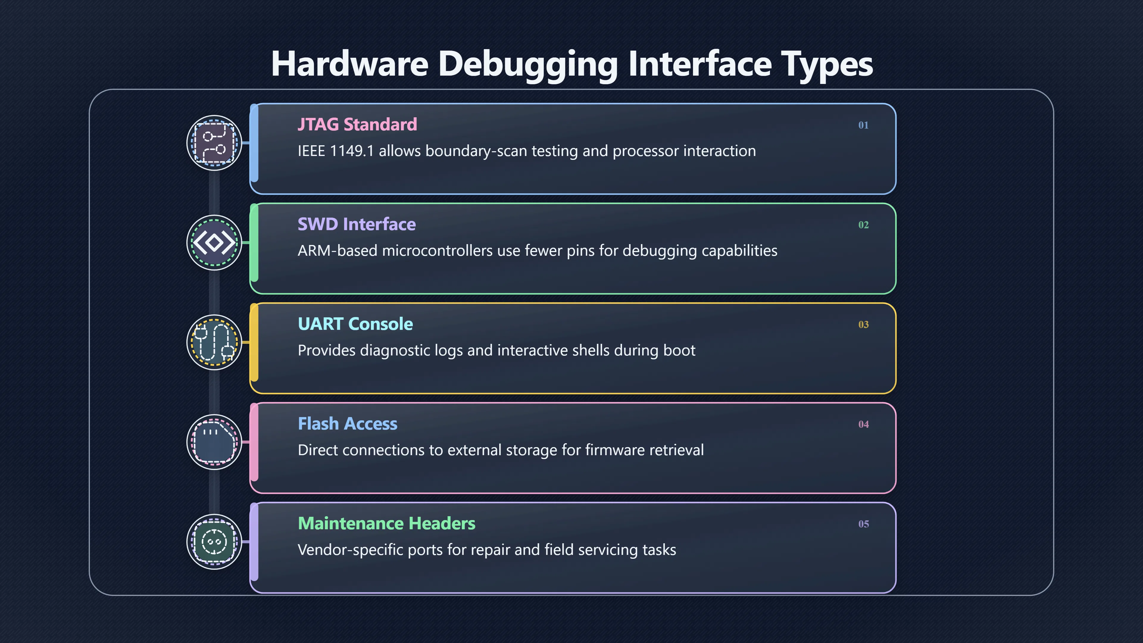 Overview image for The Hidden Connectors That Give Up Firmware