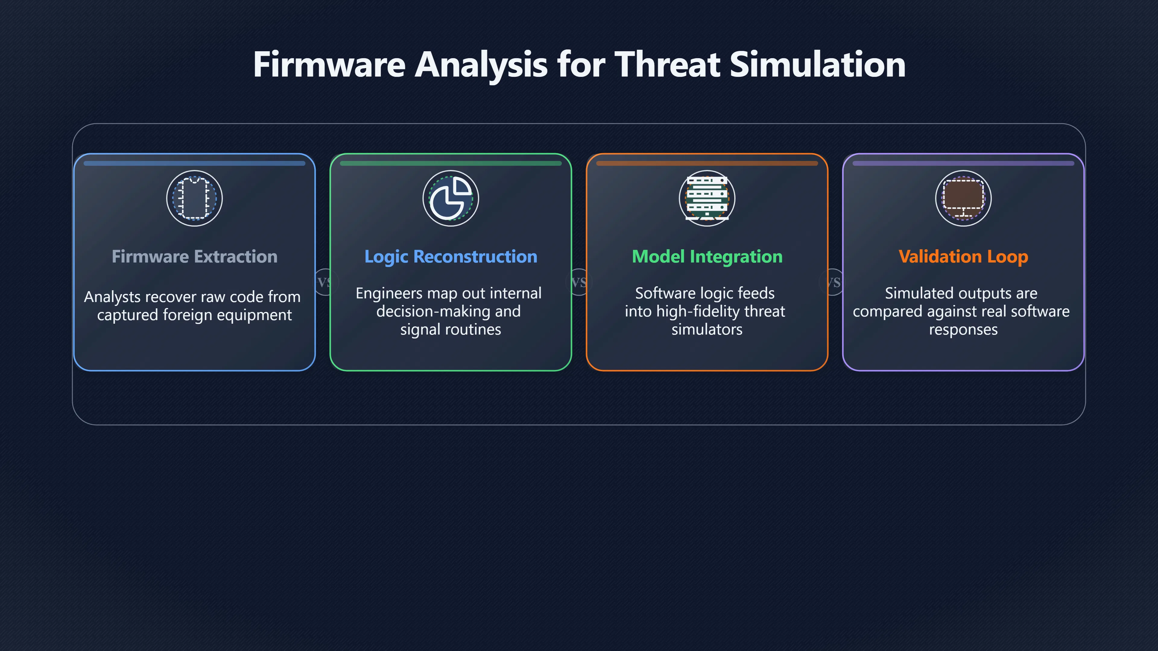 Overview image for Why Real Firmware Makes Better Threat Simulators
