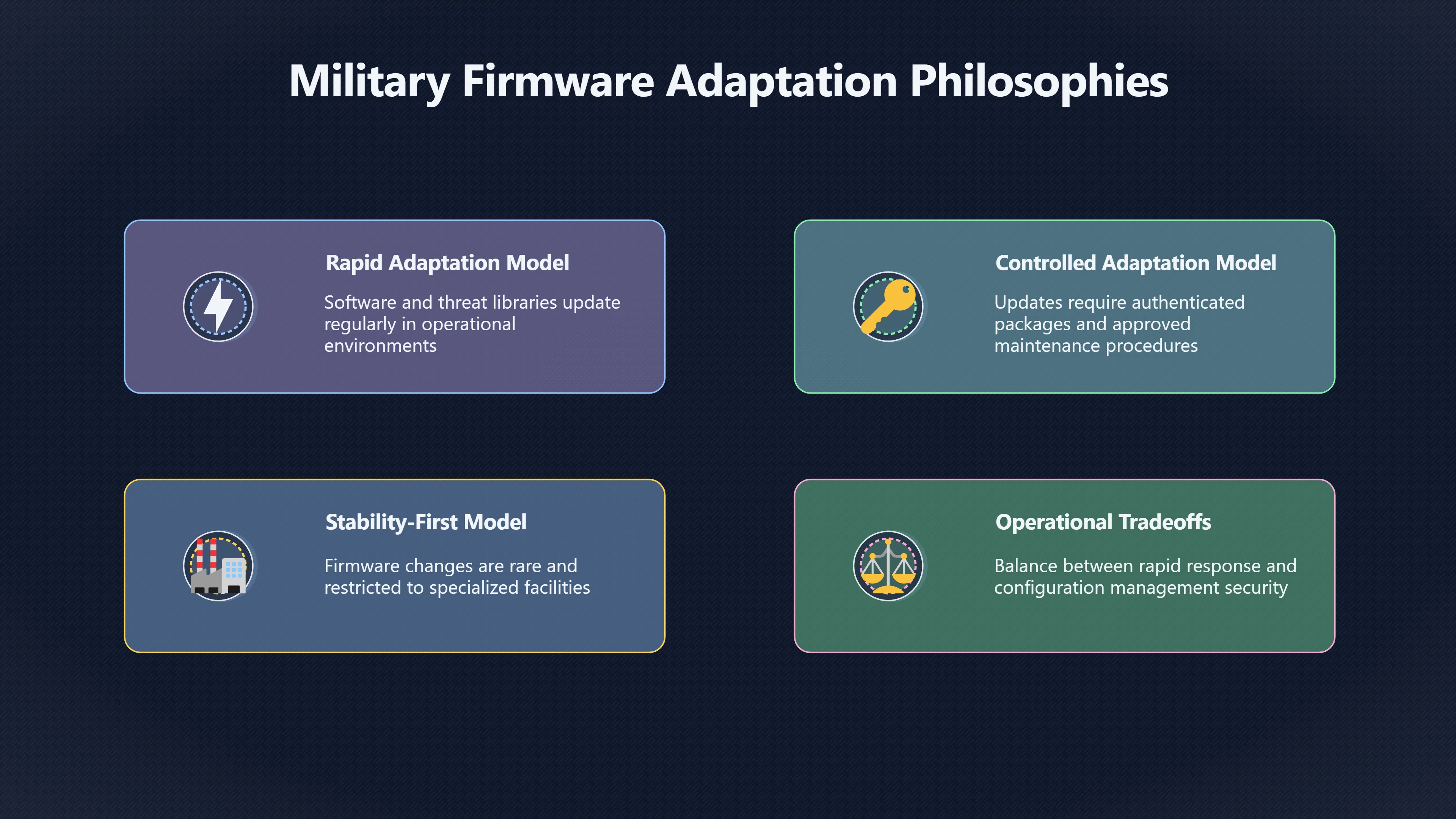 Overview image for Can Operators Change the System in the Field